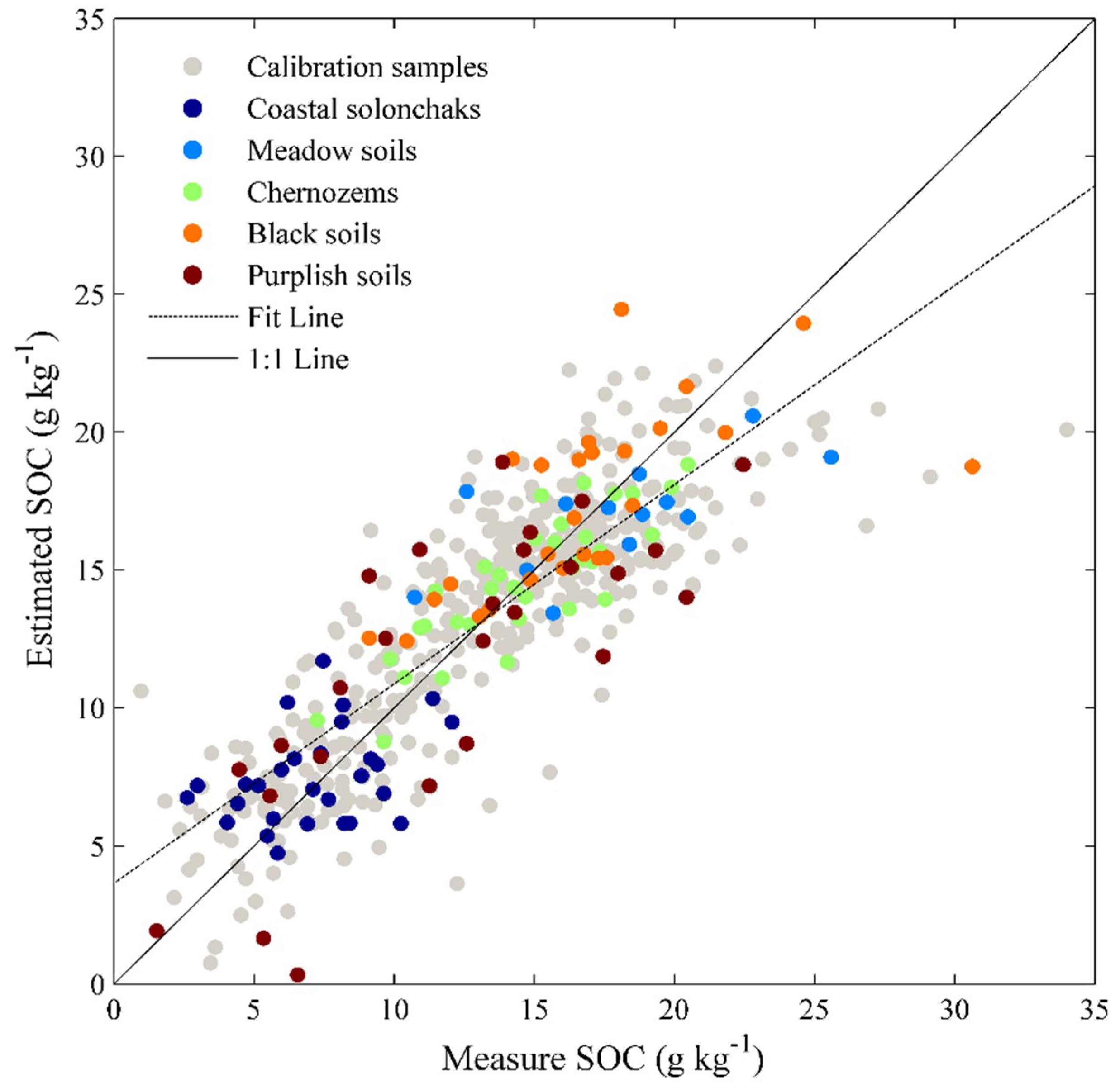 Remotesensing 10 01747 g004