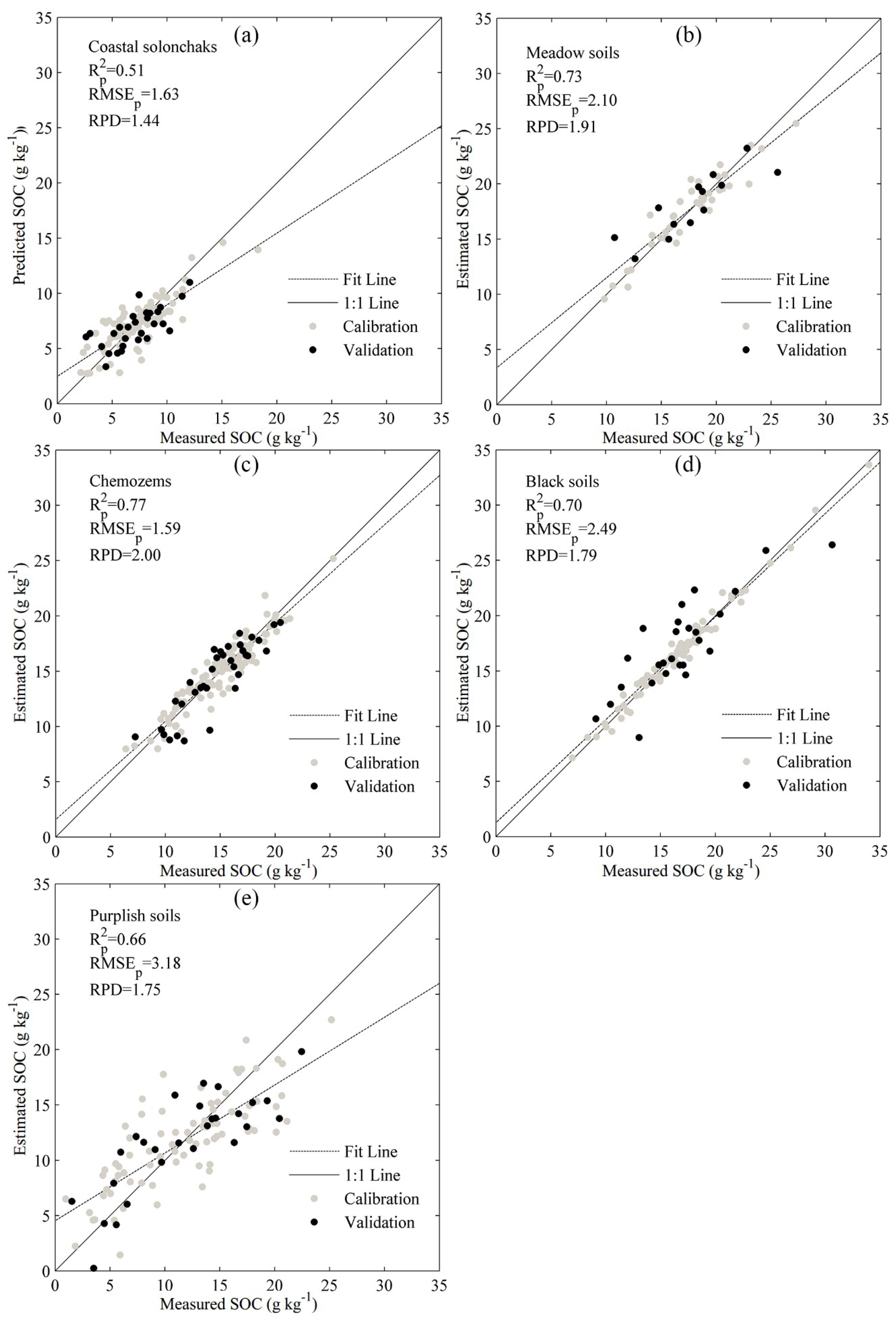 Remotesensing 10 01747 g005