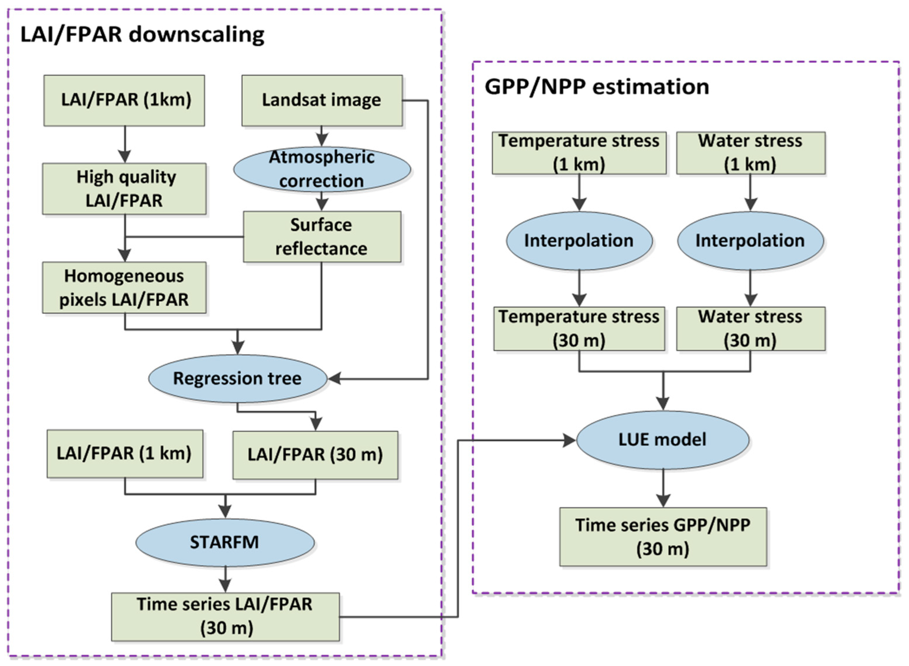 Remotesensing 10 01748 g003 Remotesensing 10 01748 g003