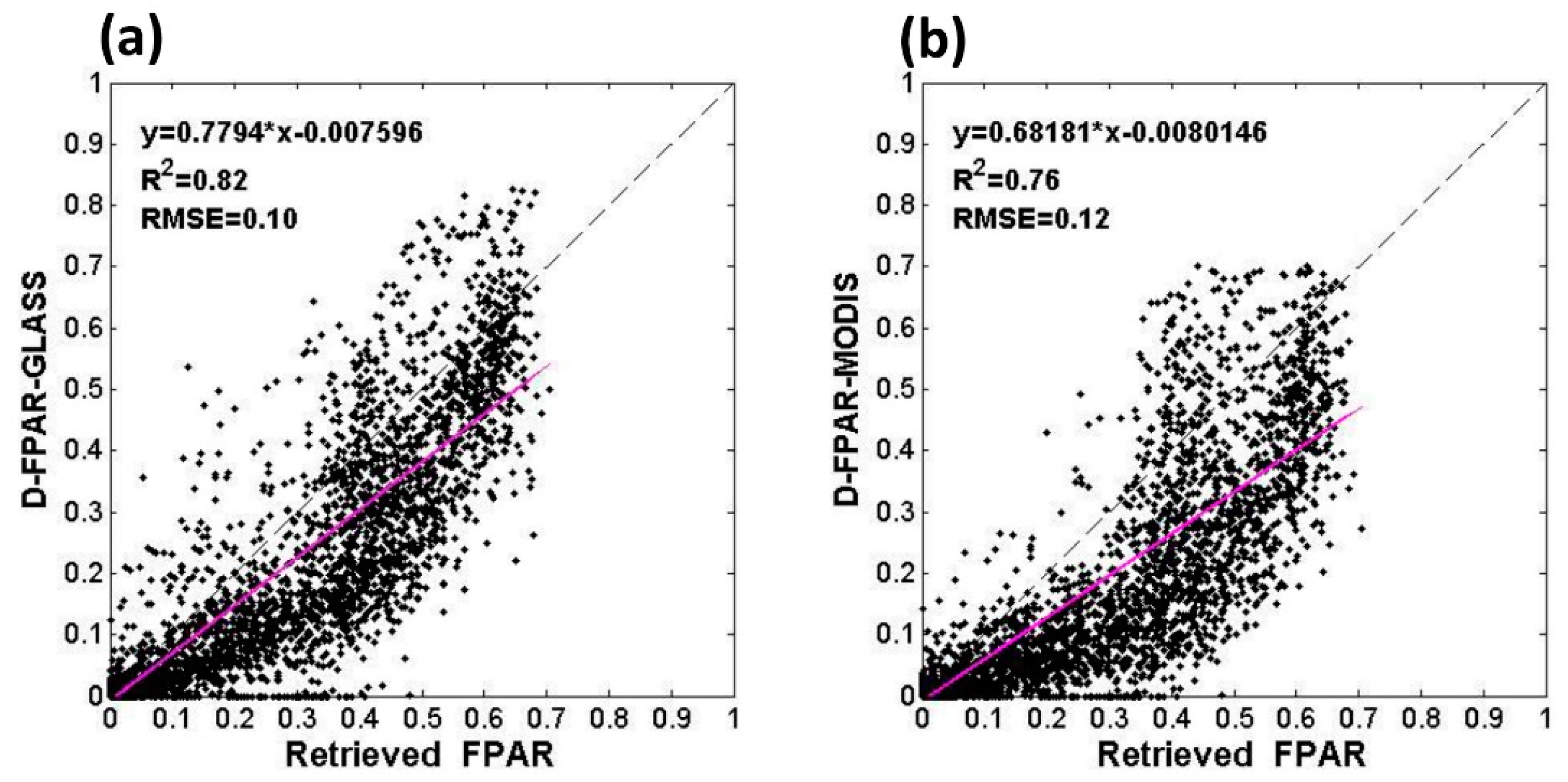 Remotesensing 10 01748 g006 Remotesensing 10 01748 g006