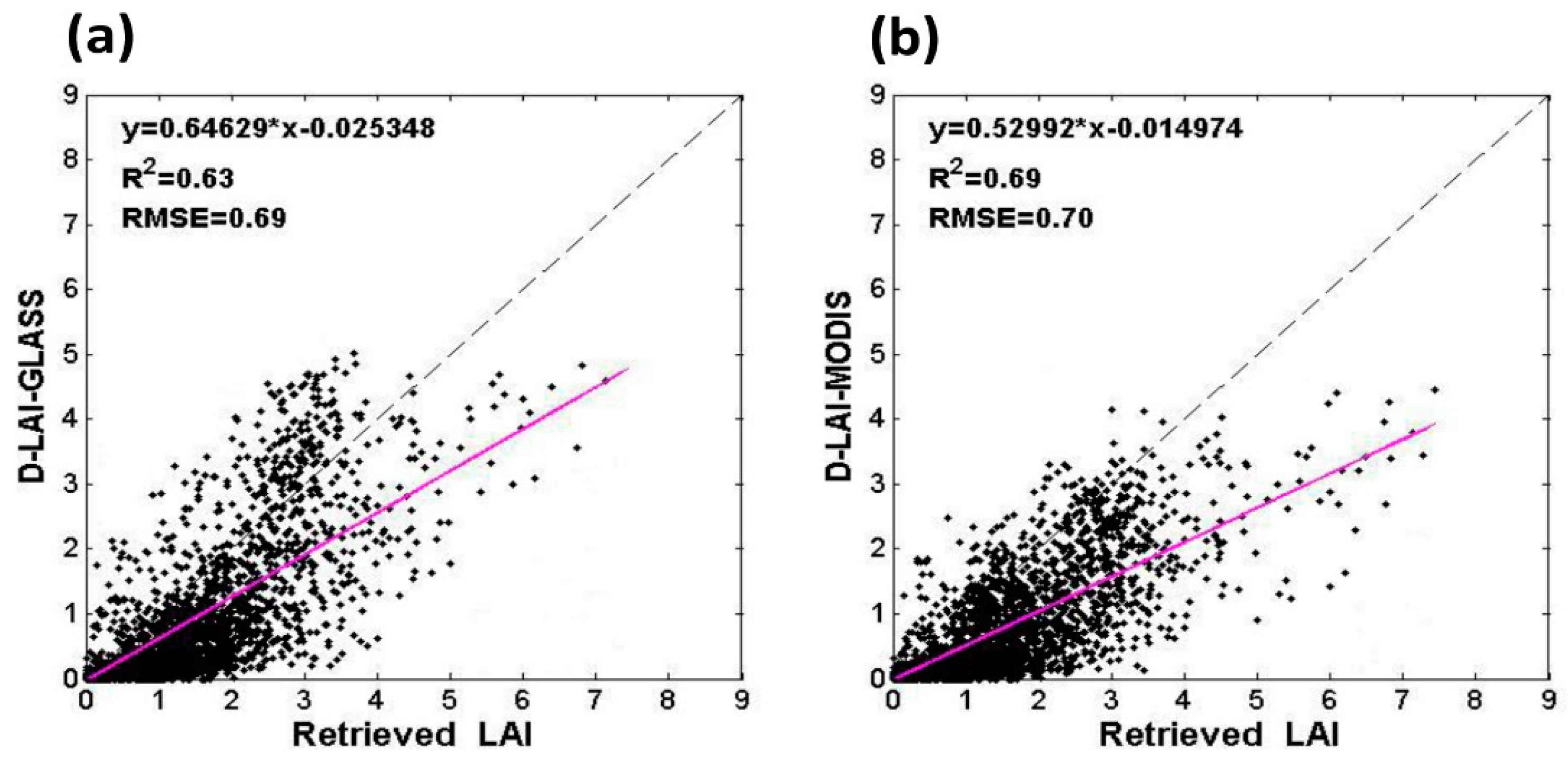 Remotesensing 10 01748 g007 Remotesensing 10 01748 g007
