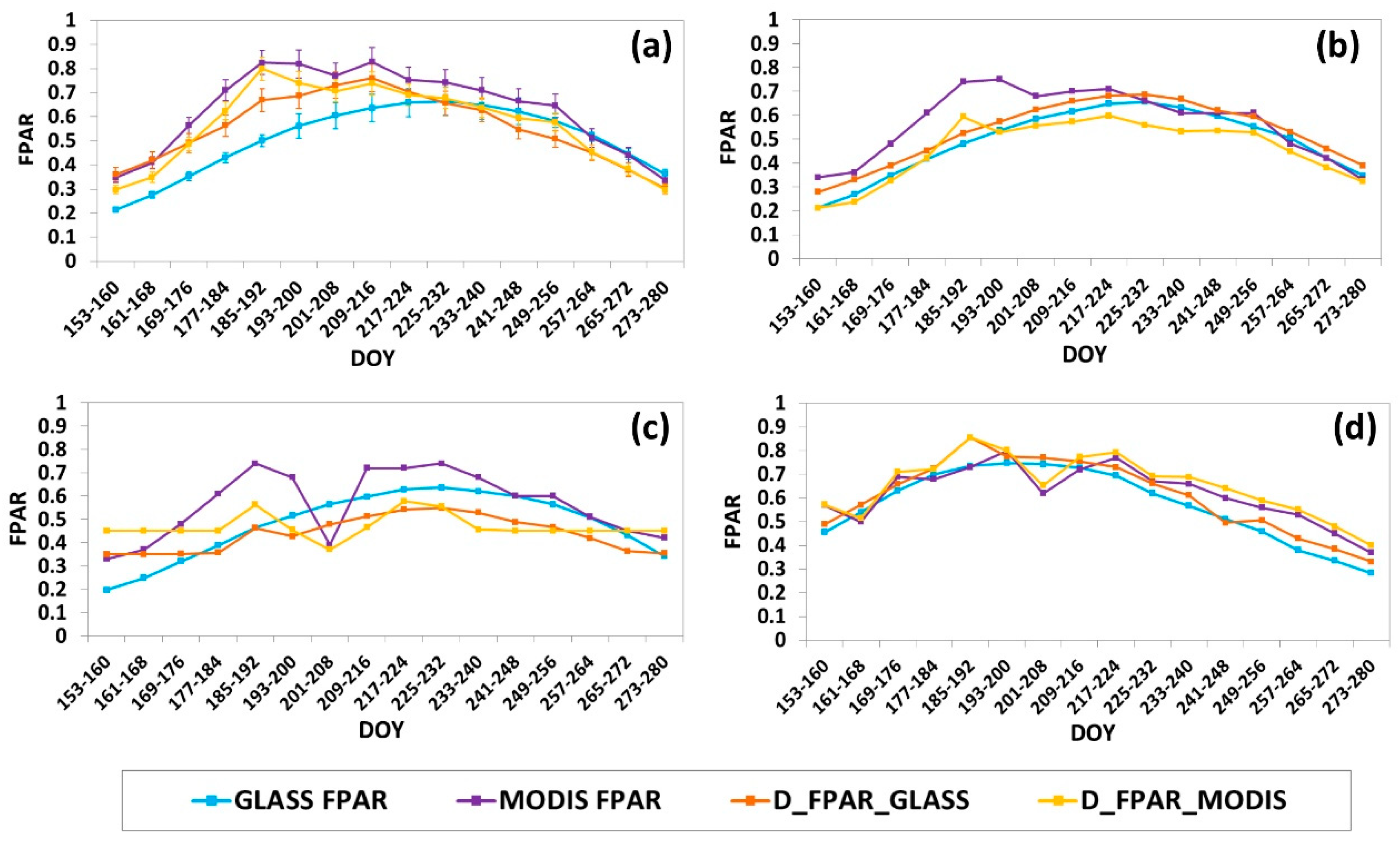 Remotesensing 10 01748 g008 Remotesensing 10 01748 g008