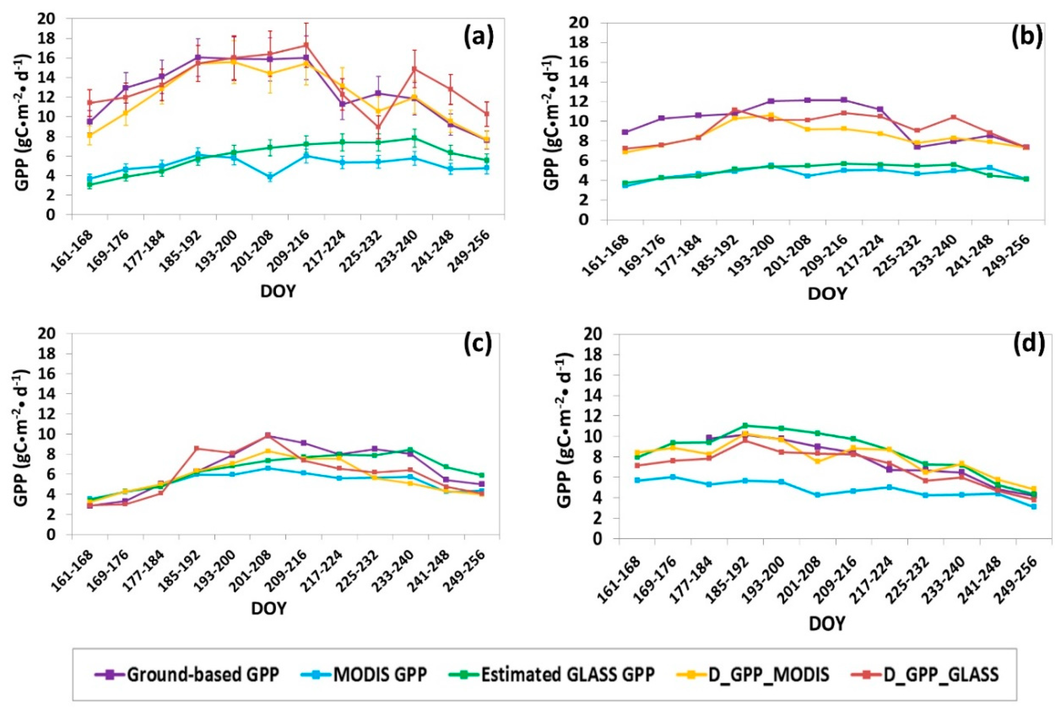 Remotesensing 10 01748 g015 Remotesensing 10 01748 g015