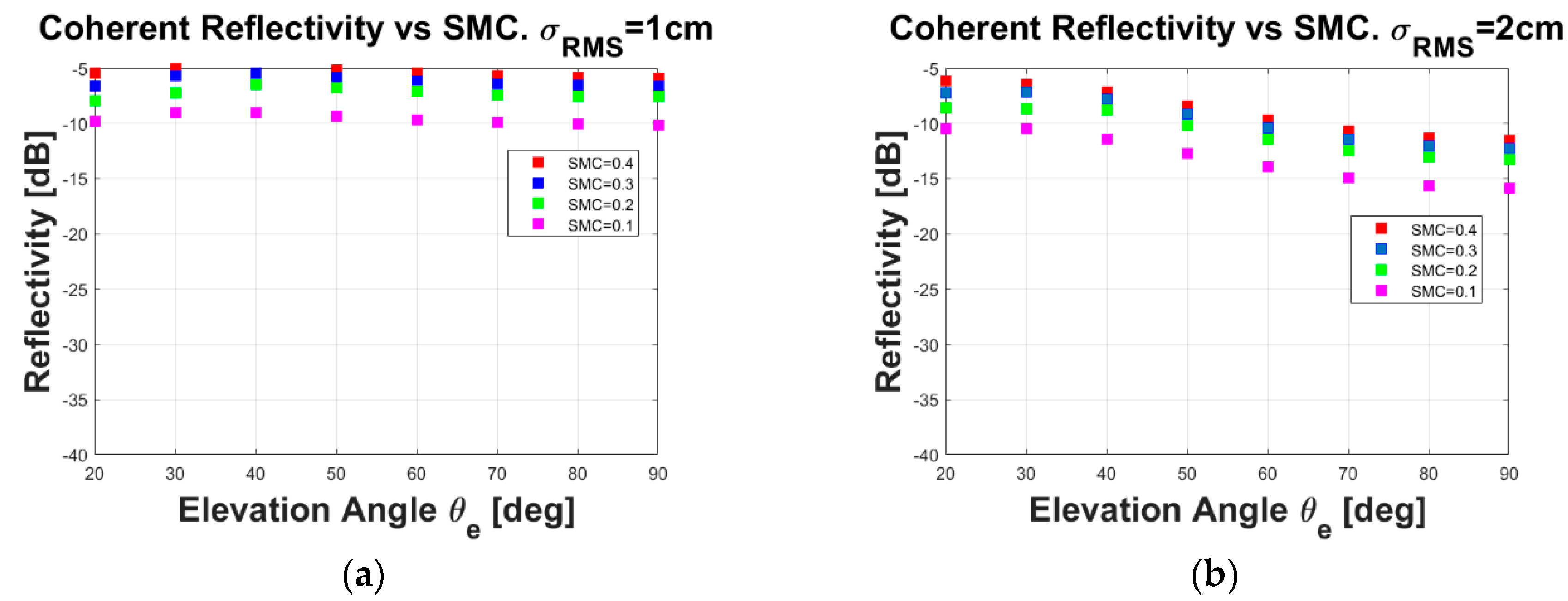 Remotesensing 10 01749 g001a Remotesensing 10 01749 g001a