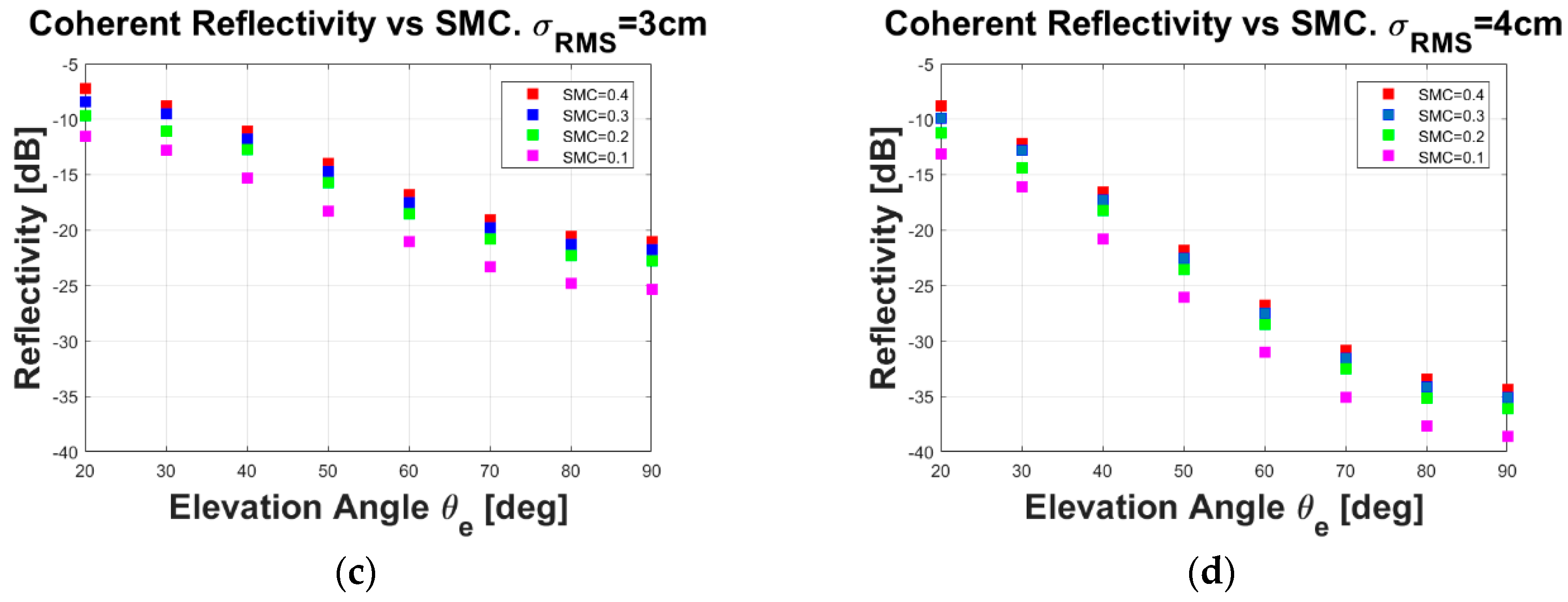 Remotesensing 10 01749 g001b Remotesensing 10 01749 g001b