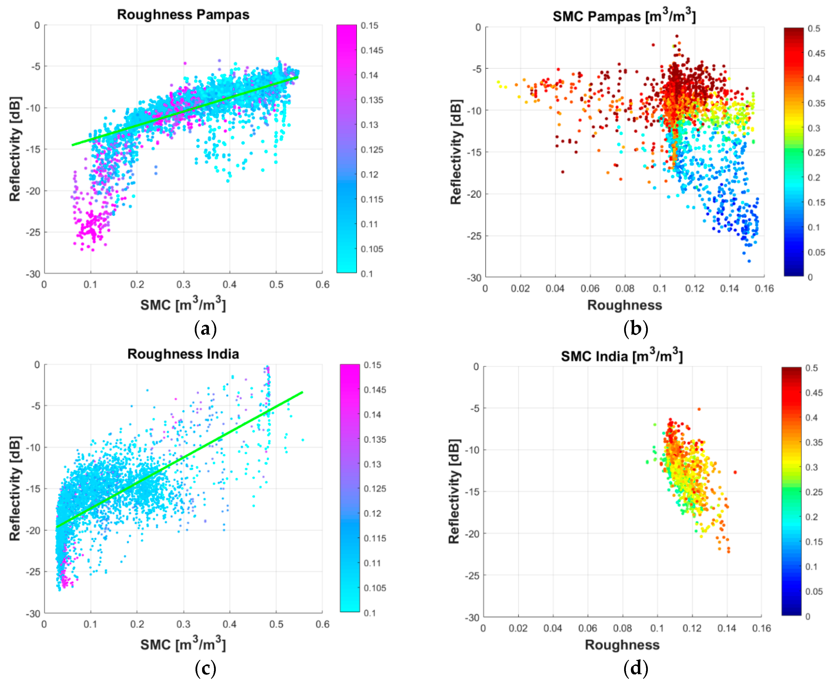 Remotesensing 10 01749 g006a Remotesensing 10 01749 g006a