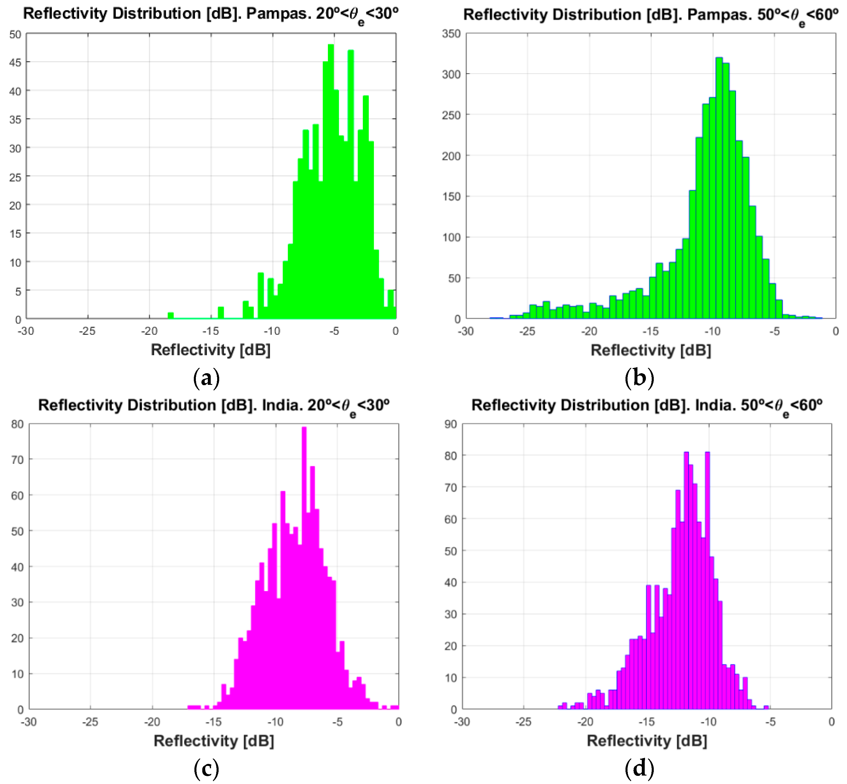 Remotesensing 10 01749 g007a Remotesensing 10 01749 g007a