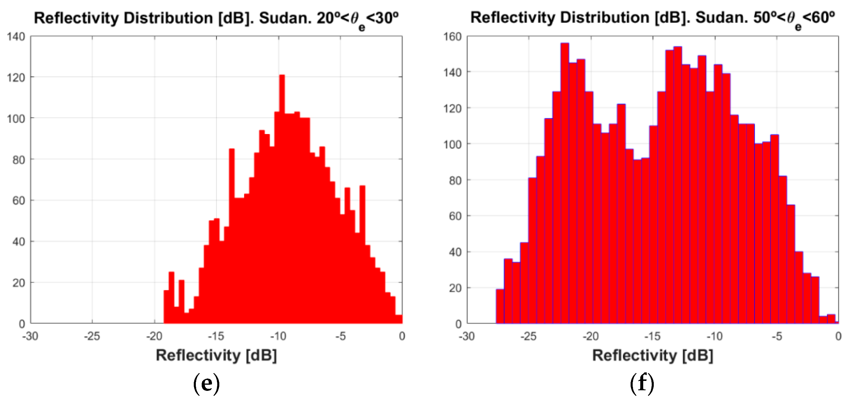 Remotesensing 10 01749 g007b Remotesensing 10 01749 g007b