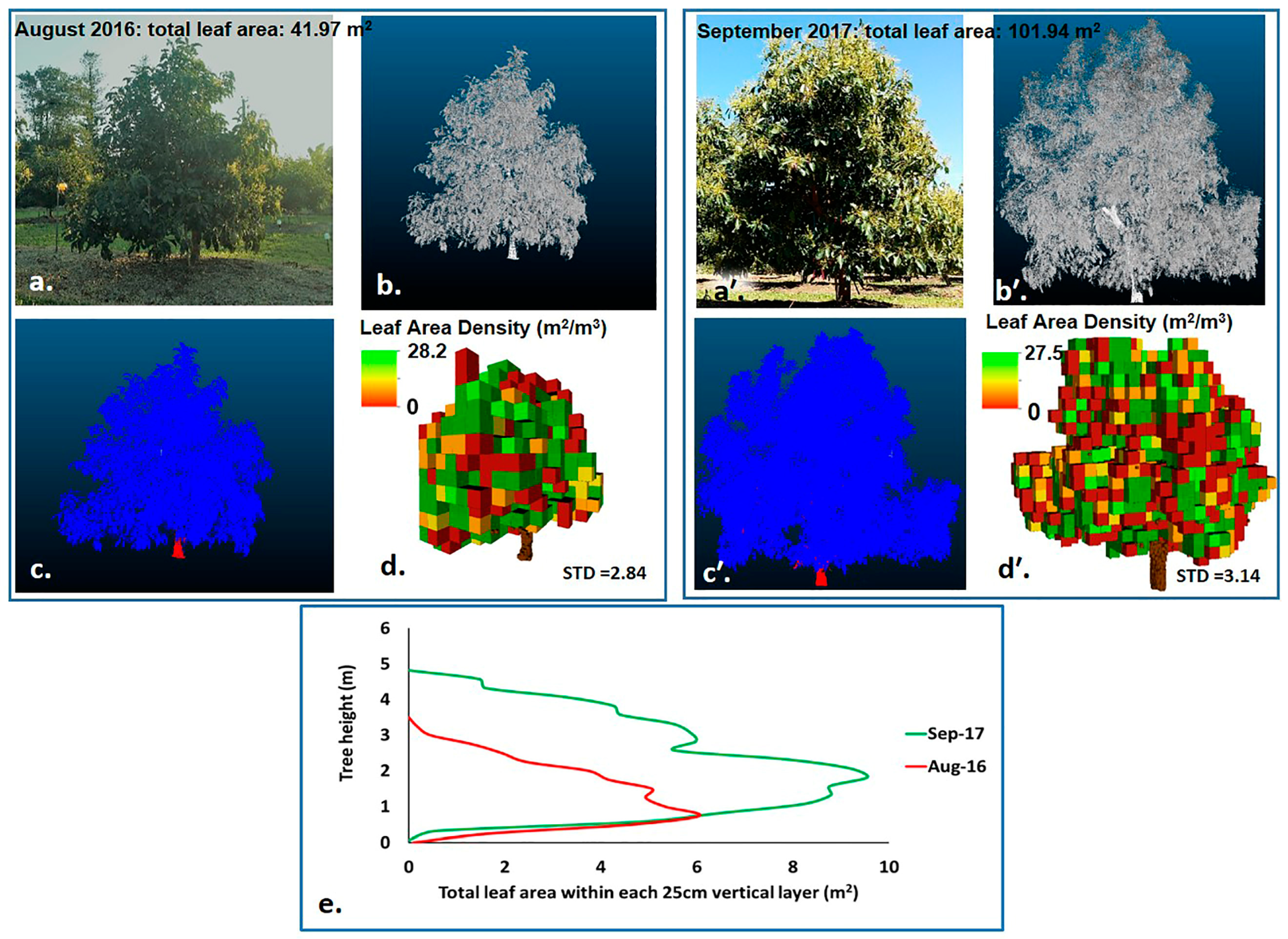 Remotesensing 10 01750 g007 Remotesensing 10 01750 g007