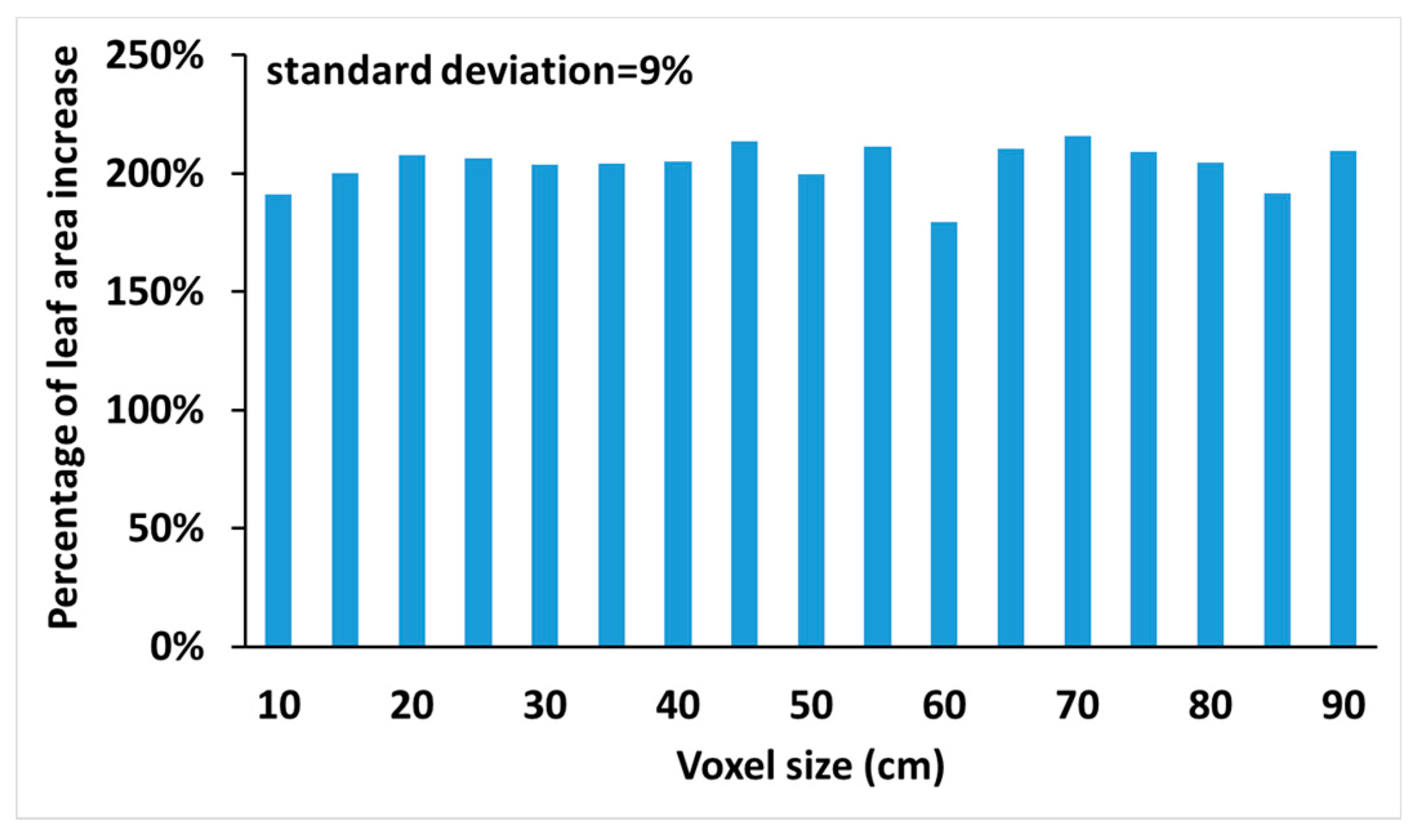 Remotesensing 10 01750 g010 Remotesensing 10 01750 g010