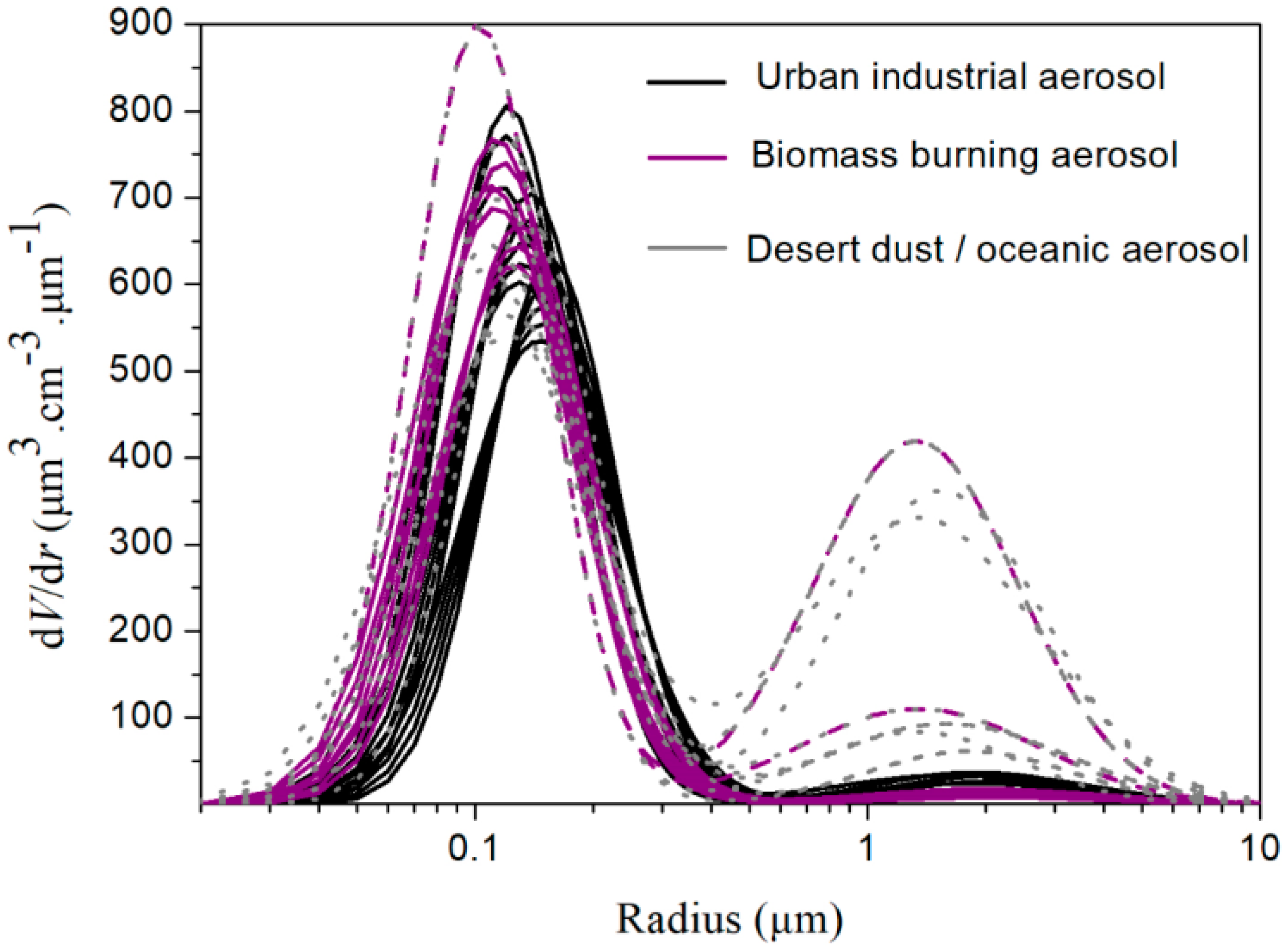 Remotesensing 10 01753 g003 Remotesensing 10 01753 g003