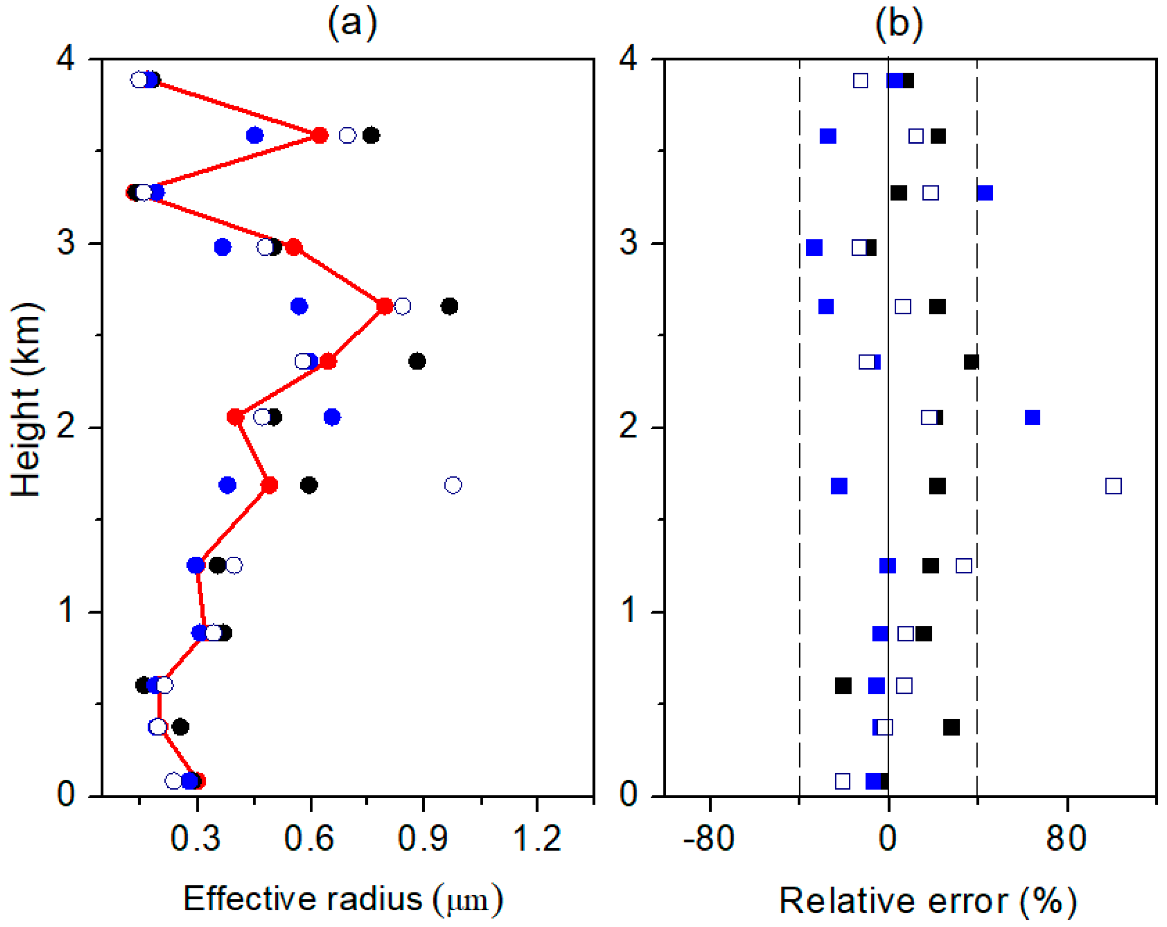 Remotesensing 10 01753 g008 Remotesensing 10 01753 g008