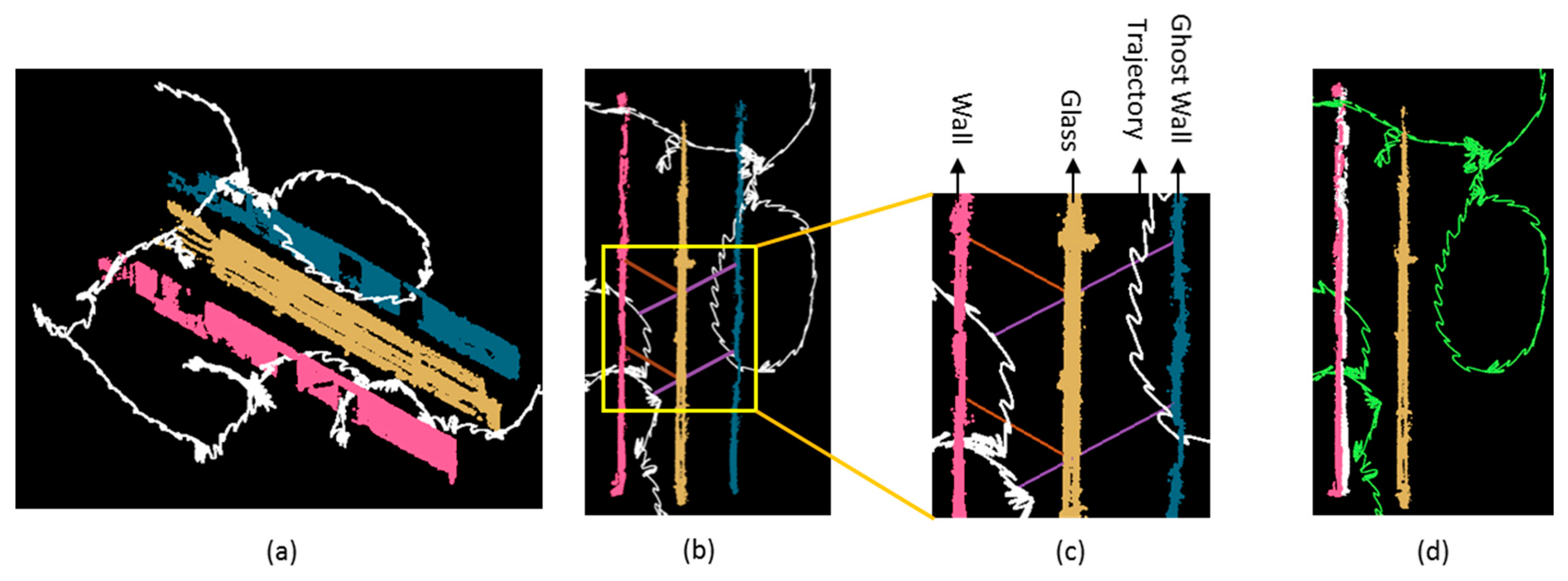 Remotesensing 10 01754 g003