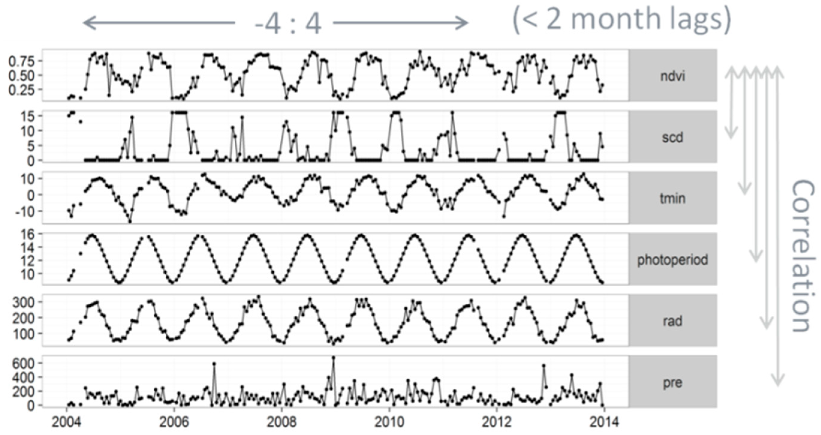 Remotesensing 10 01757 g004