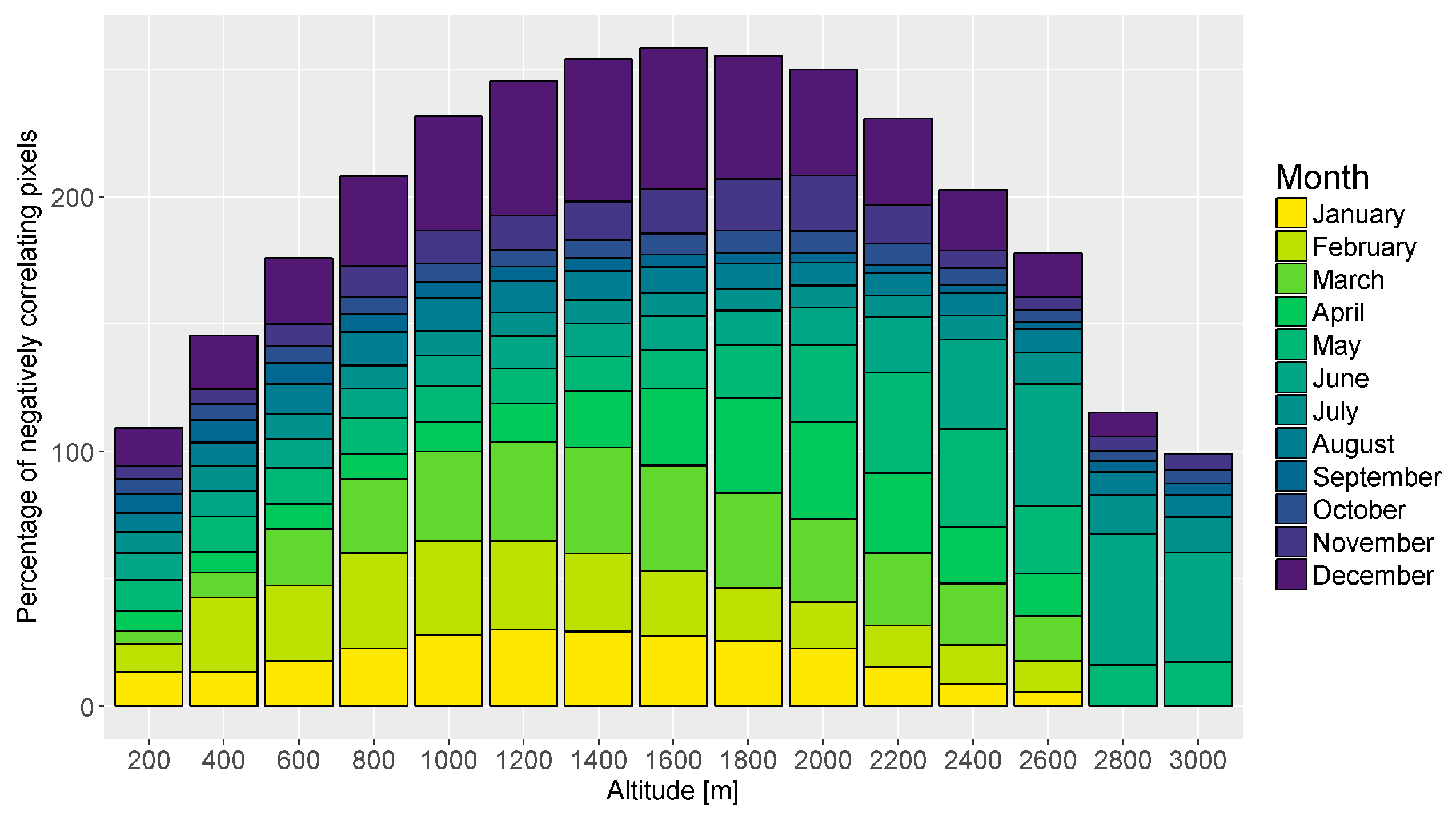 Remotesensing 10 01757 g012