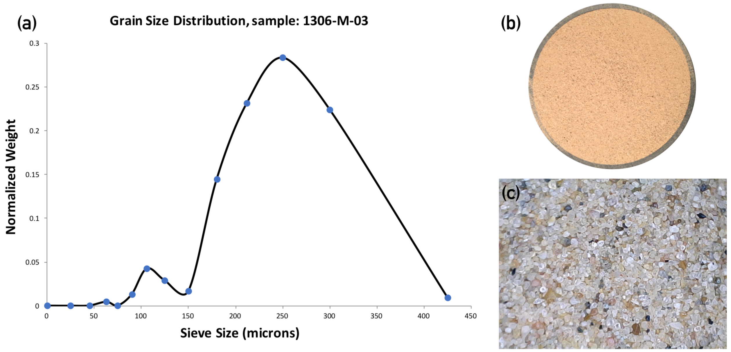 Remotesensing 10 01758 g003