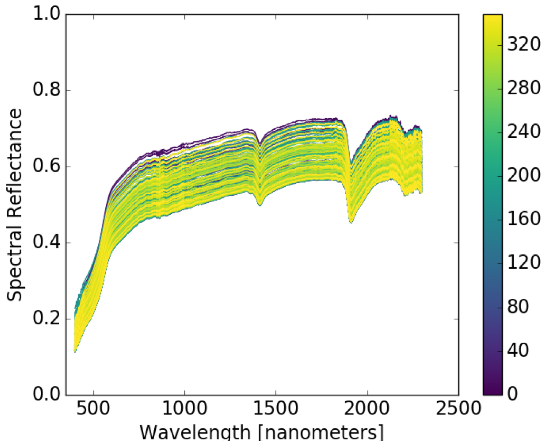 Remotesensing 10 01758 g005
