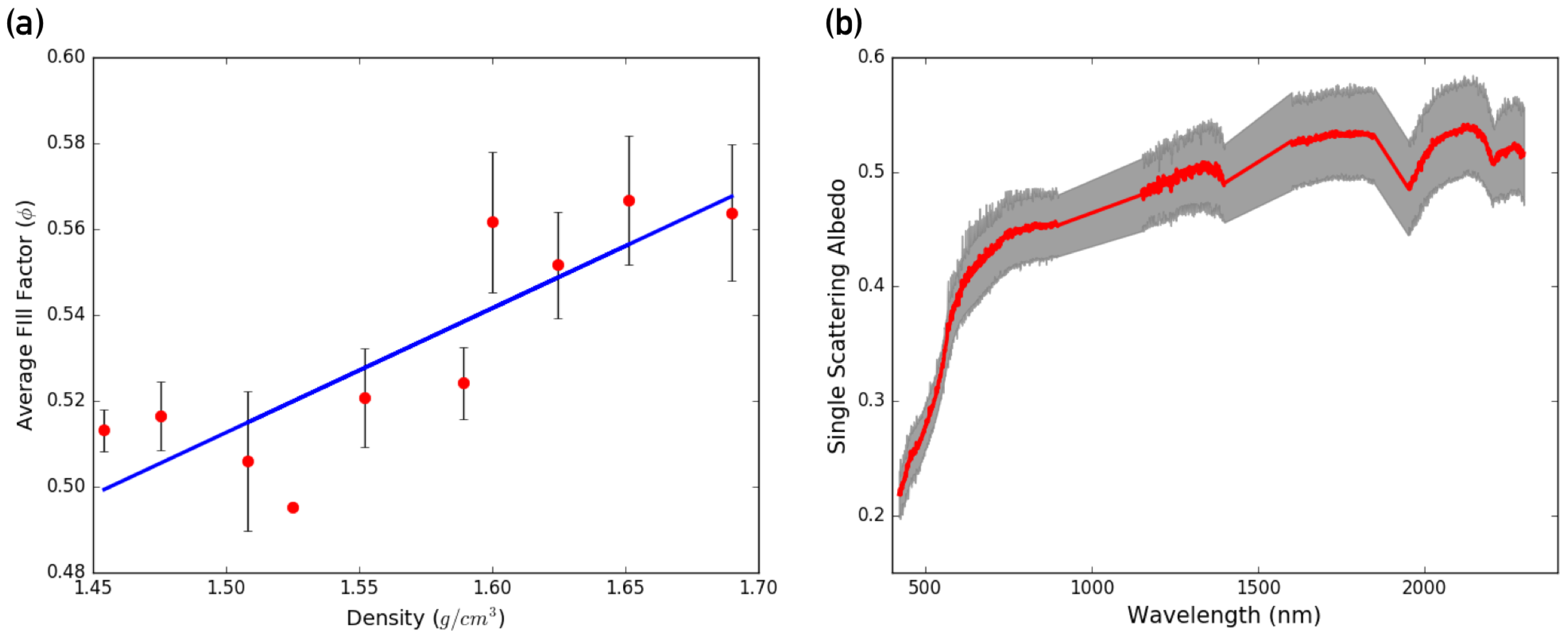 Remotesensing 10 01758 g007