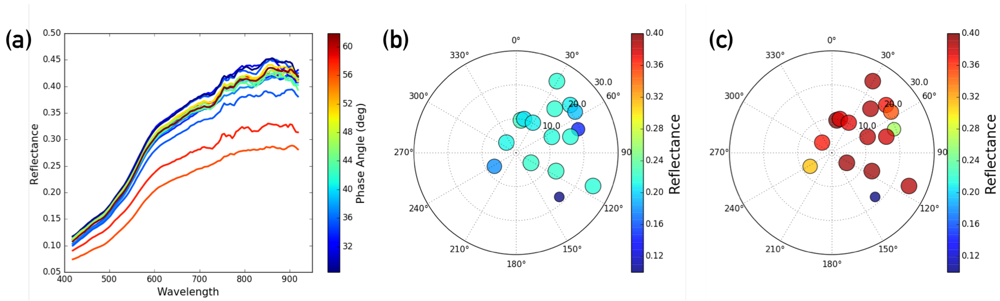Remotesensing 10 01758 g010