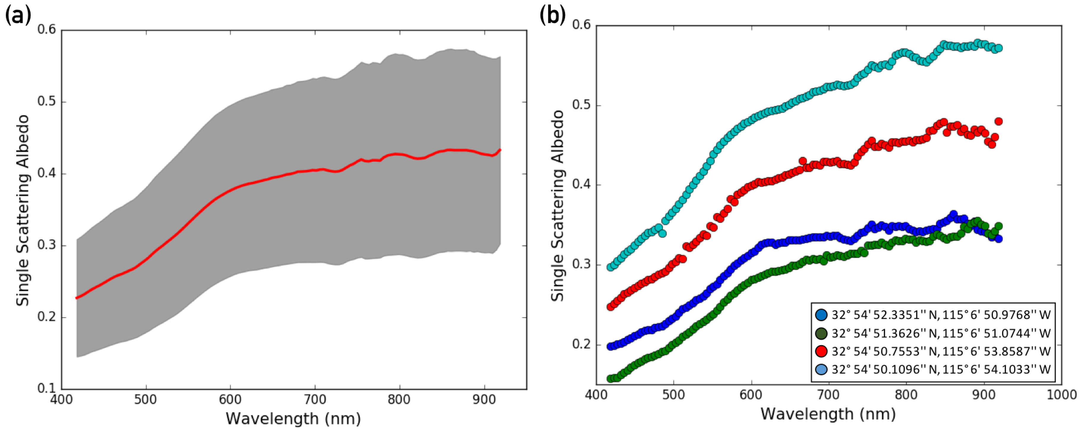 Remotesensing 10 01758 g013