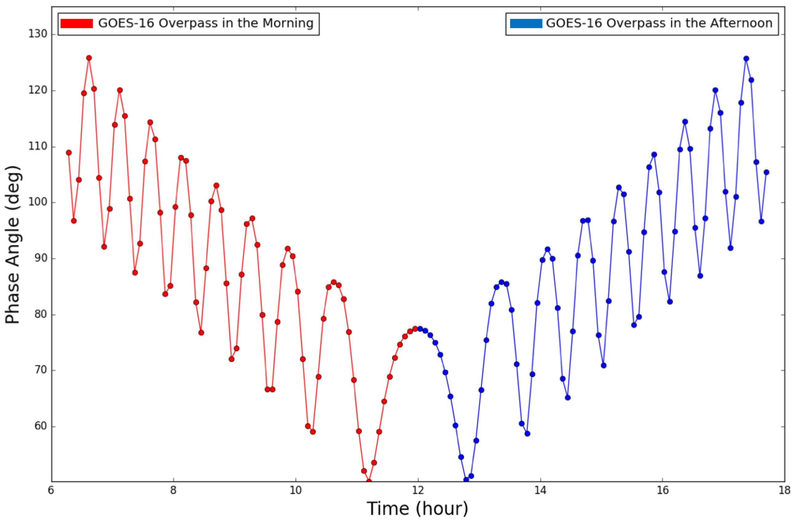 Remotesensing 10 01758 g015