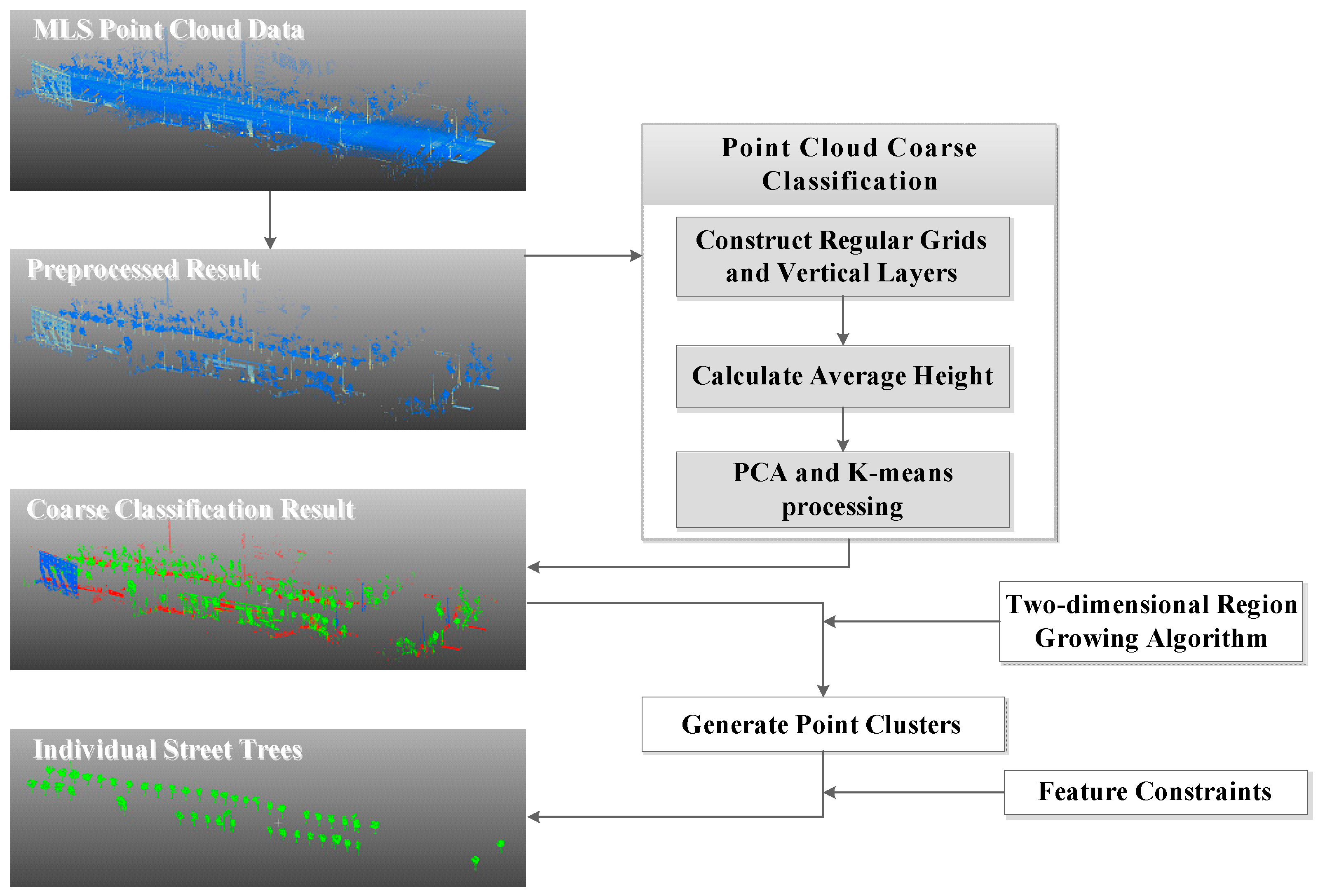 Remotesensing 10 01759 g004 Remotesensing 10 01759 g004