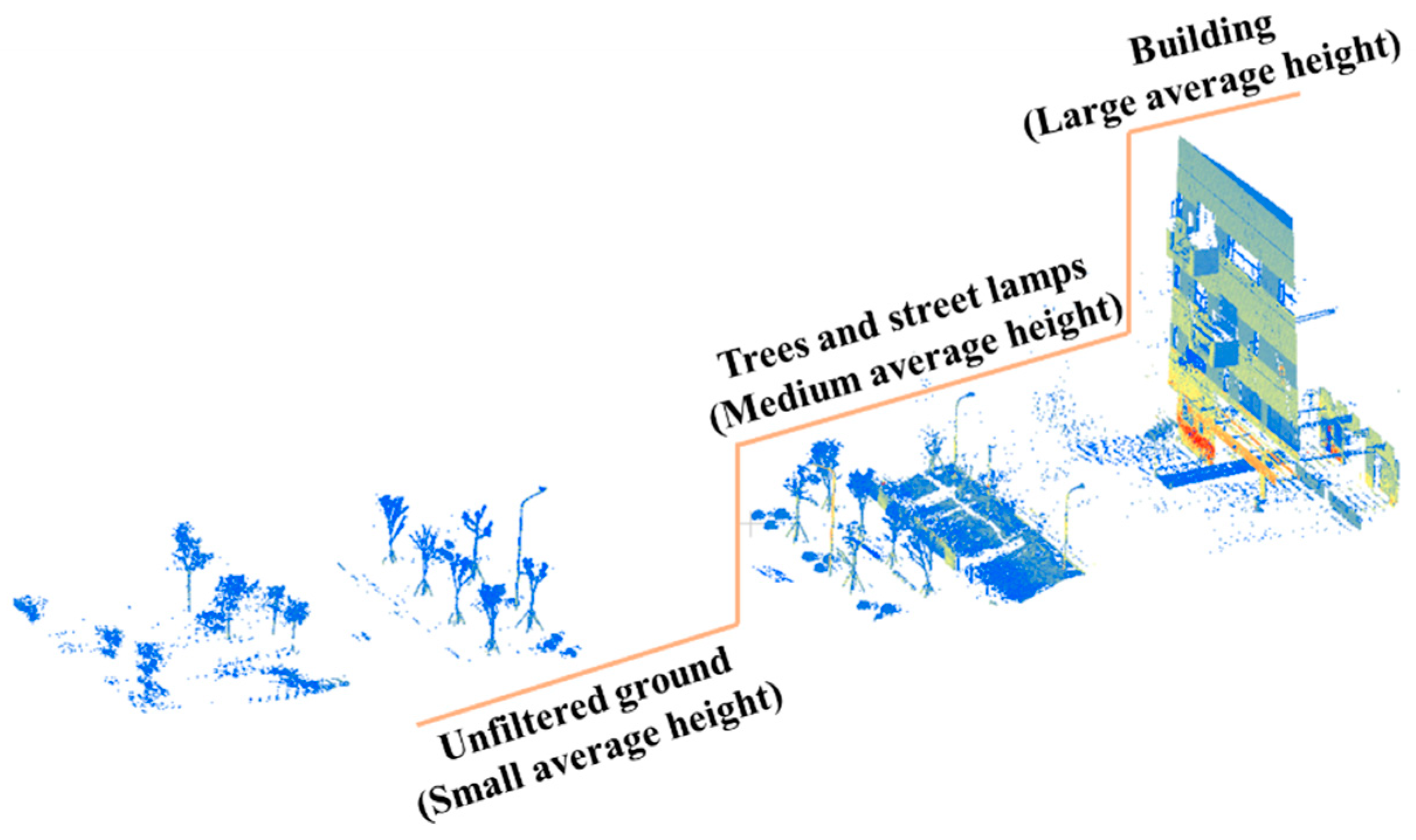 Remotesensing 10 01759 g005 Remotesensing 10 01759 g005