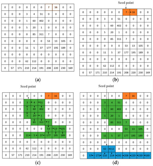 230 Puzzles & Games ideas  sudoku, sudoku puzzles, puzzle game