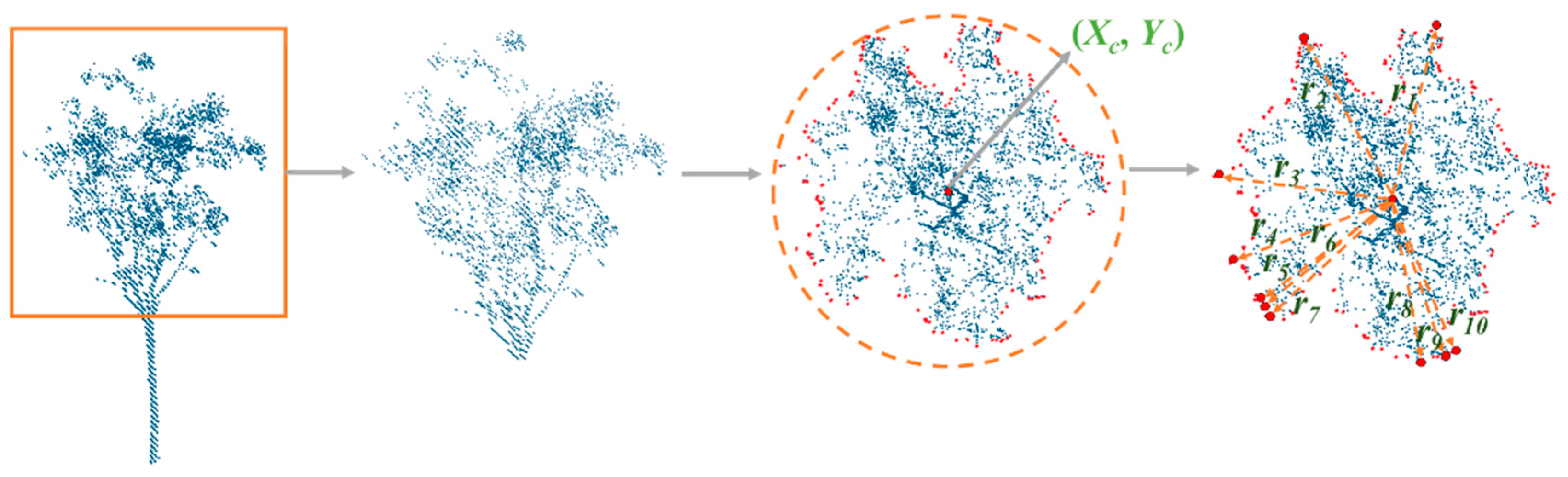 Remotesensing 10 01759 g010 Remotesensing 10 01759 g010