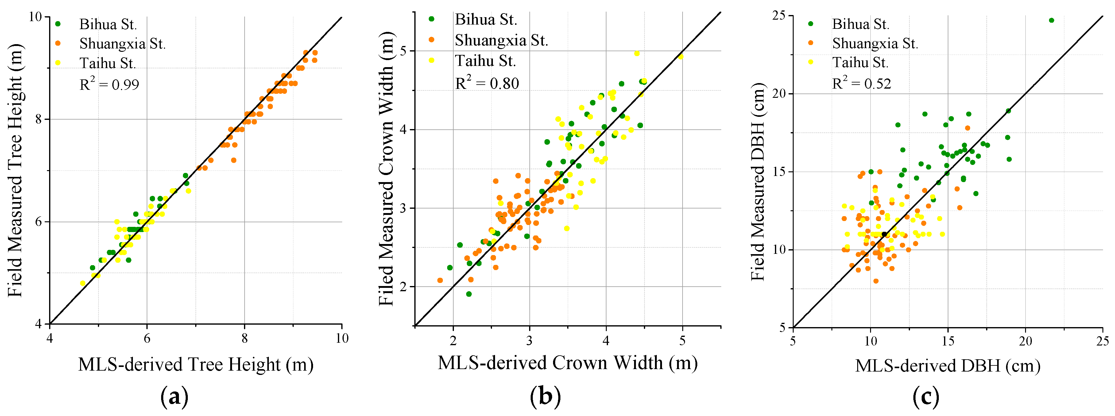Remotesensing 10 01759 g013 Remotesensing 10 01759 g013