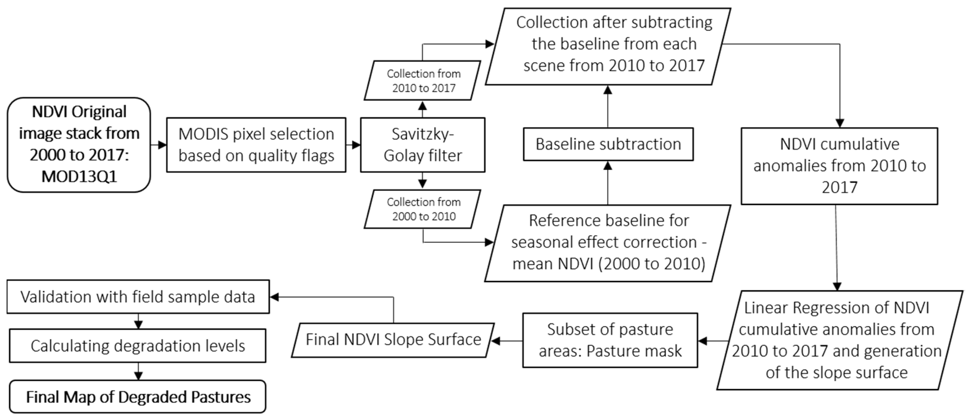 Remotesensing 10 01761 g002 Remotesensing 10 01761 g002