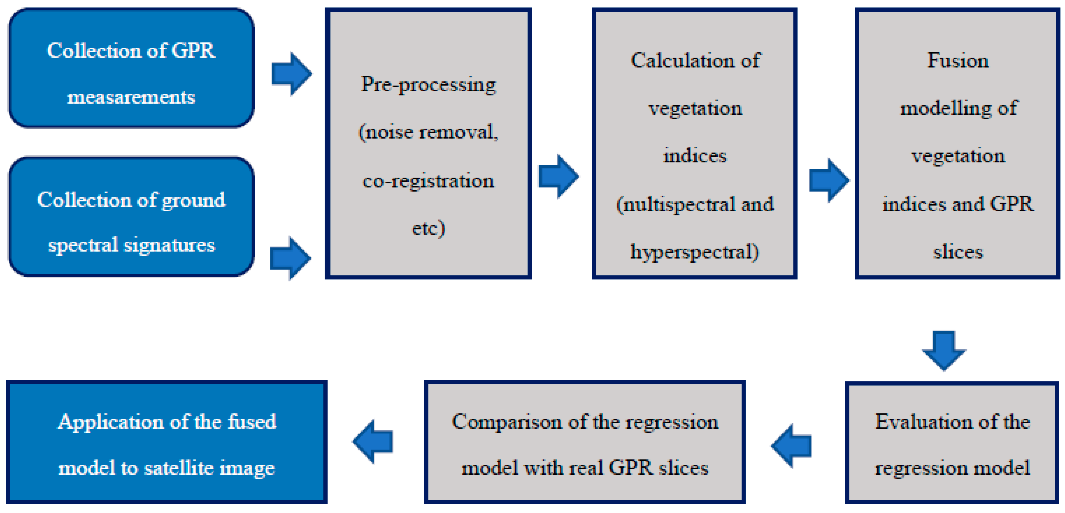 Remotesensing 10 01762 g015 Remotesensing 10 01762 g015