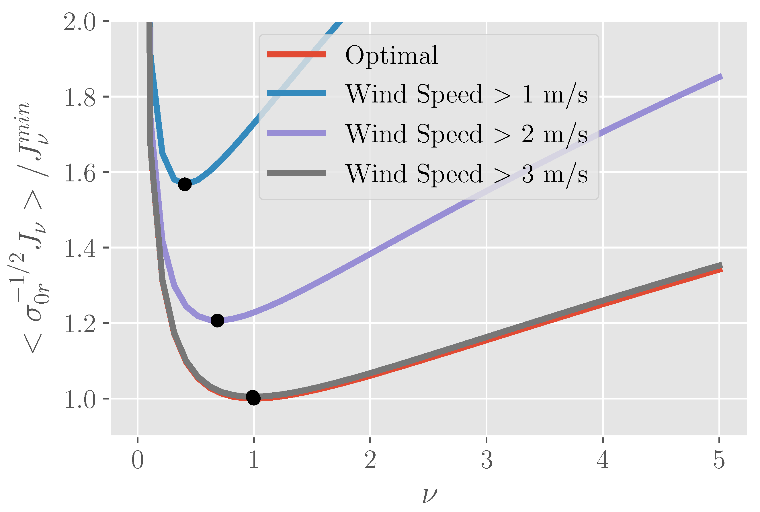 Remotesensing 10 01765 g003