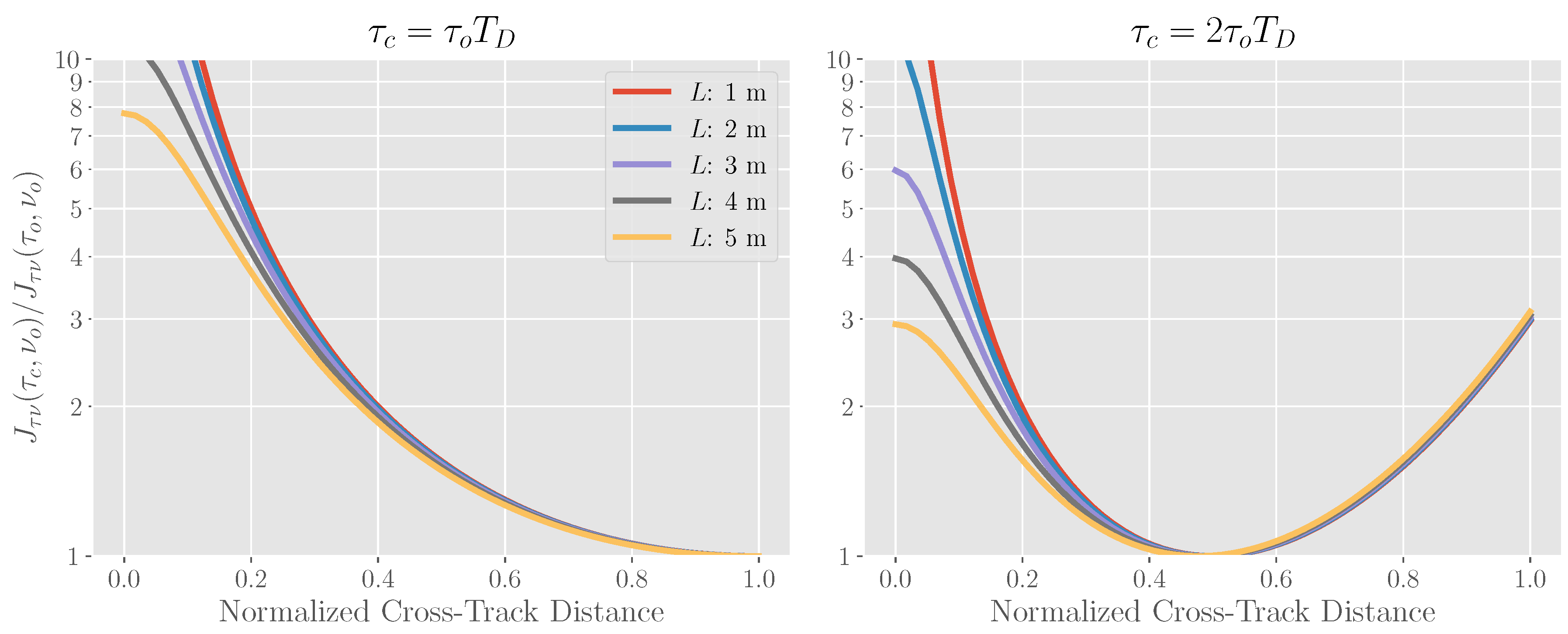 Remotesensing 10 01765 g005