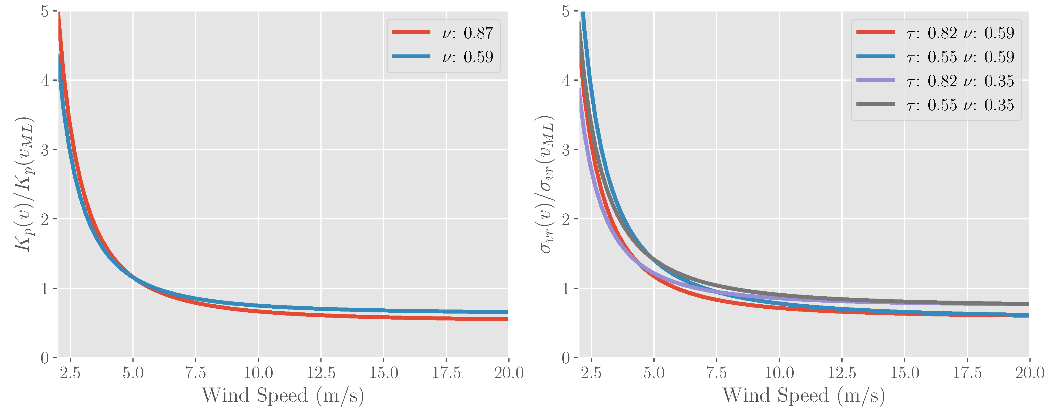 Remotesensing 10 01765 g006