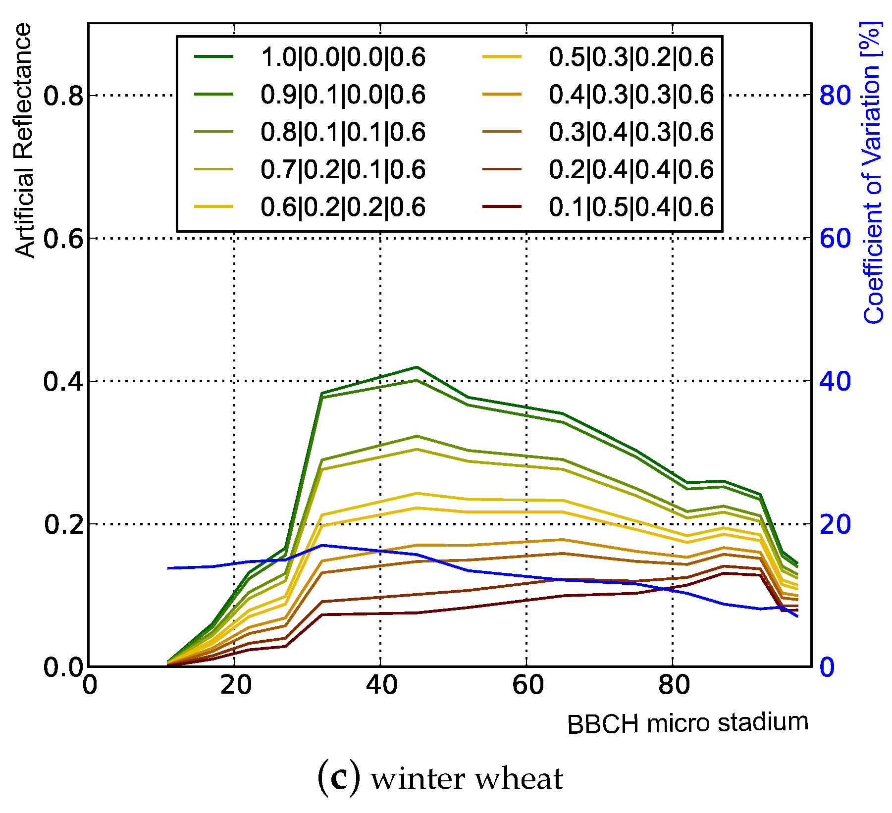 Remotesensing 10 01767 g004b