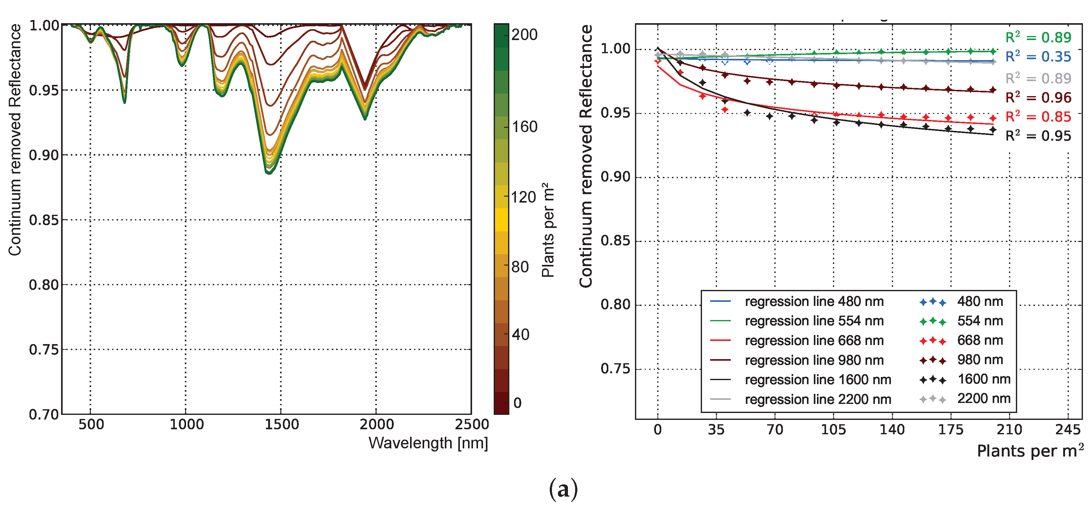 Remotesensing 10 01767 g007a