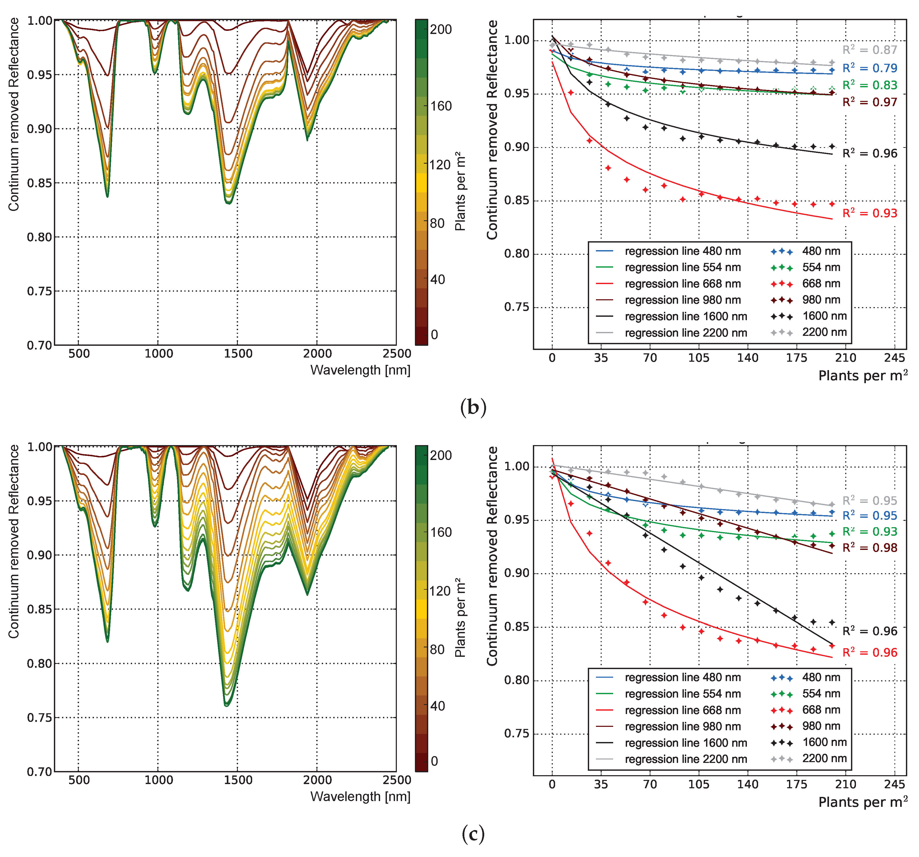 Remotesensing 10 01767 g007b