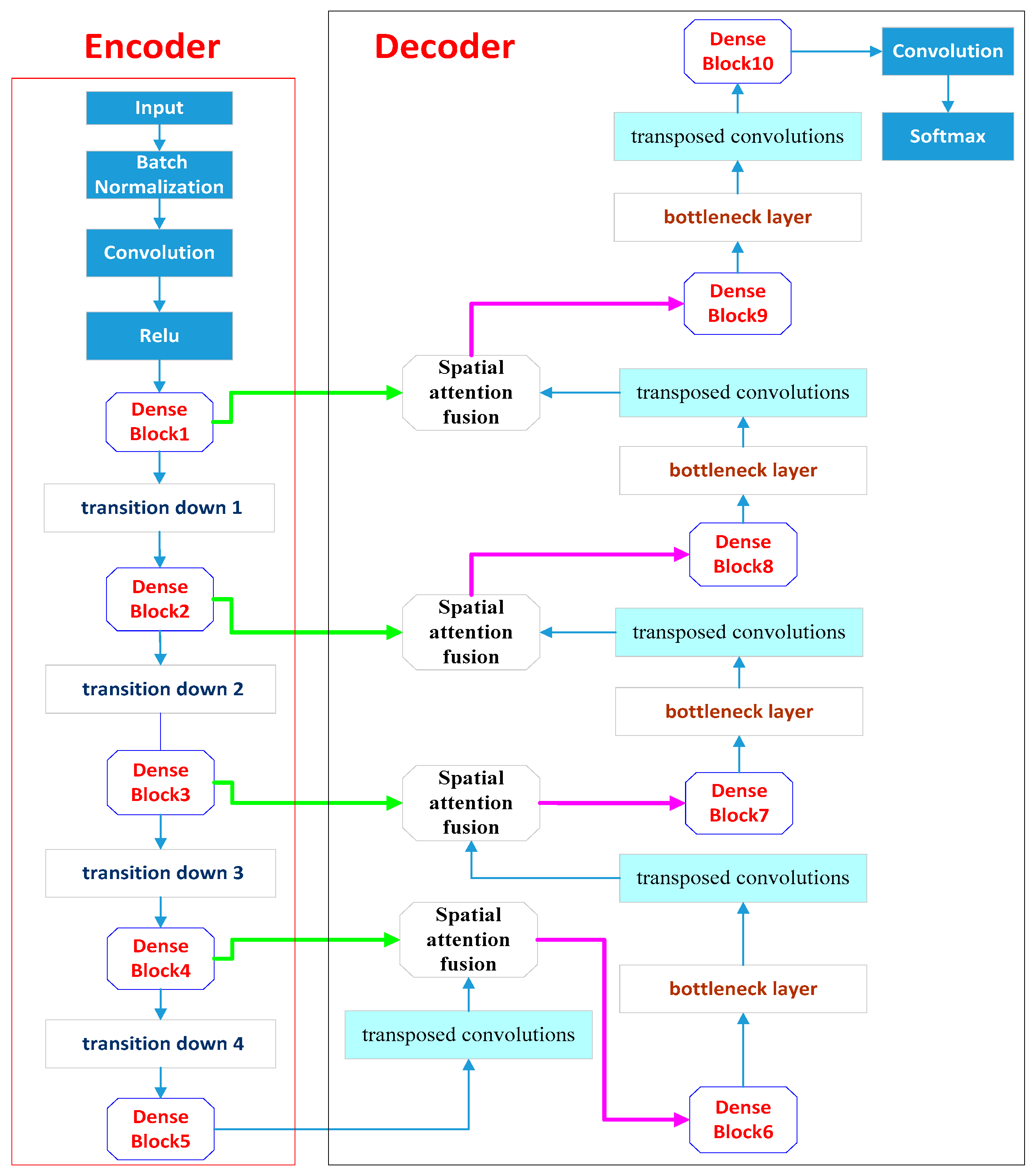 Remotesensing 10 01768 g001 Remotesensing 10 01768 g001