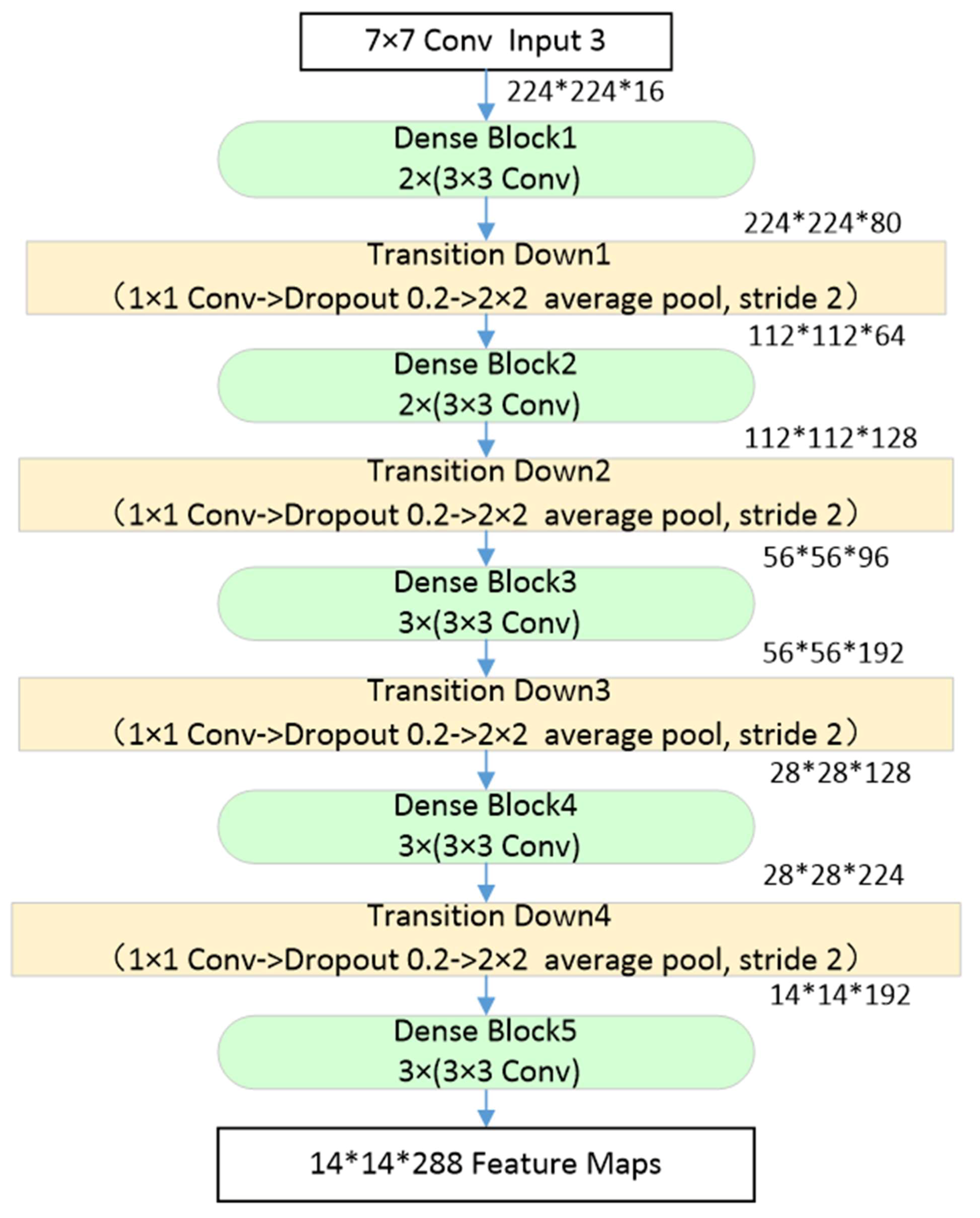 Remotesensing 10 01768 g002 Remotesensing 10 01768 g002