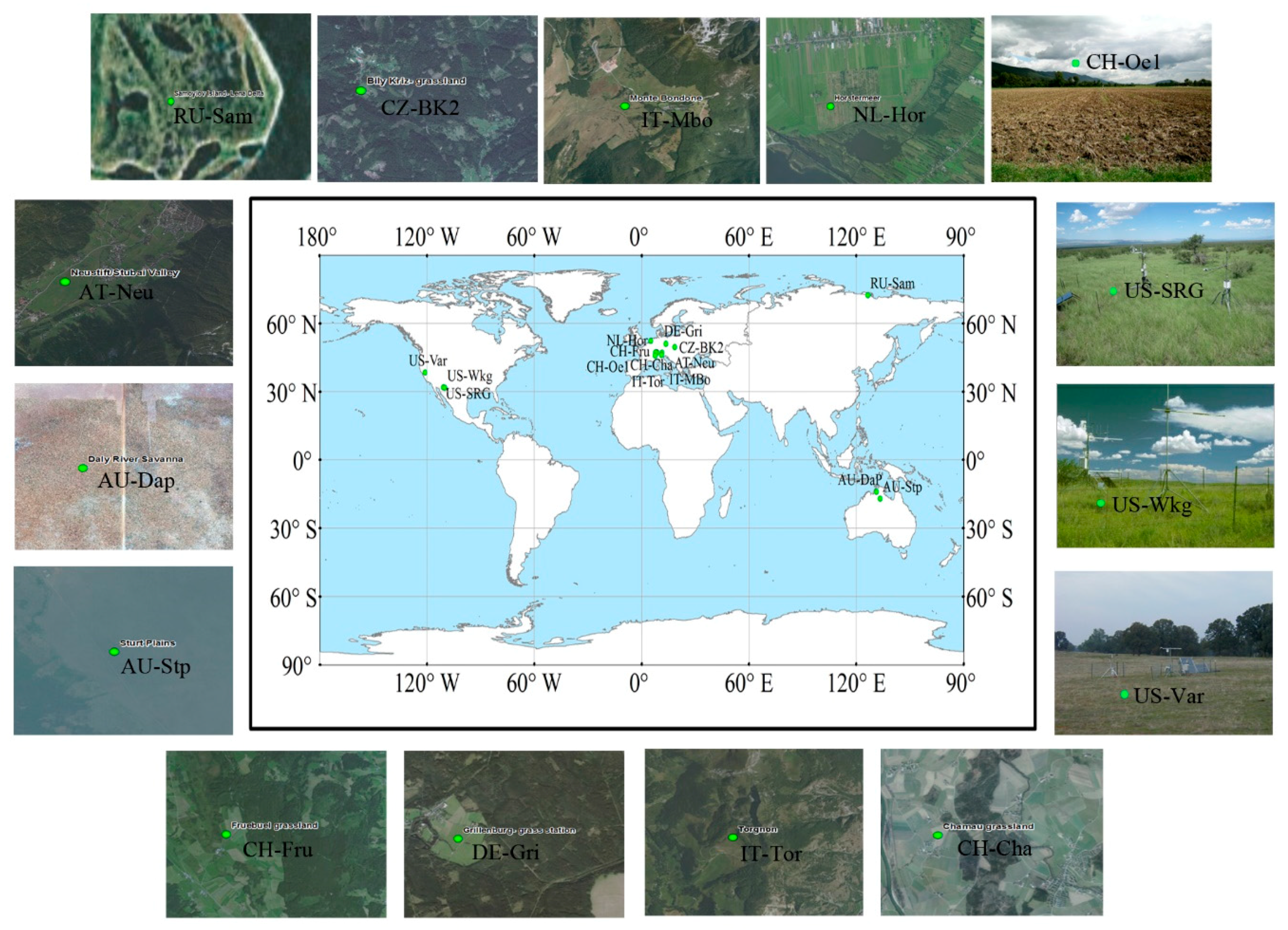 Underestimates of Grassland Gross Primary Production in