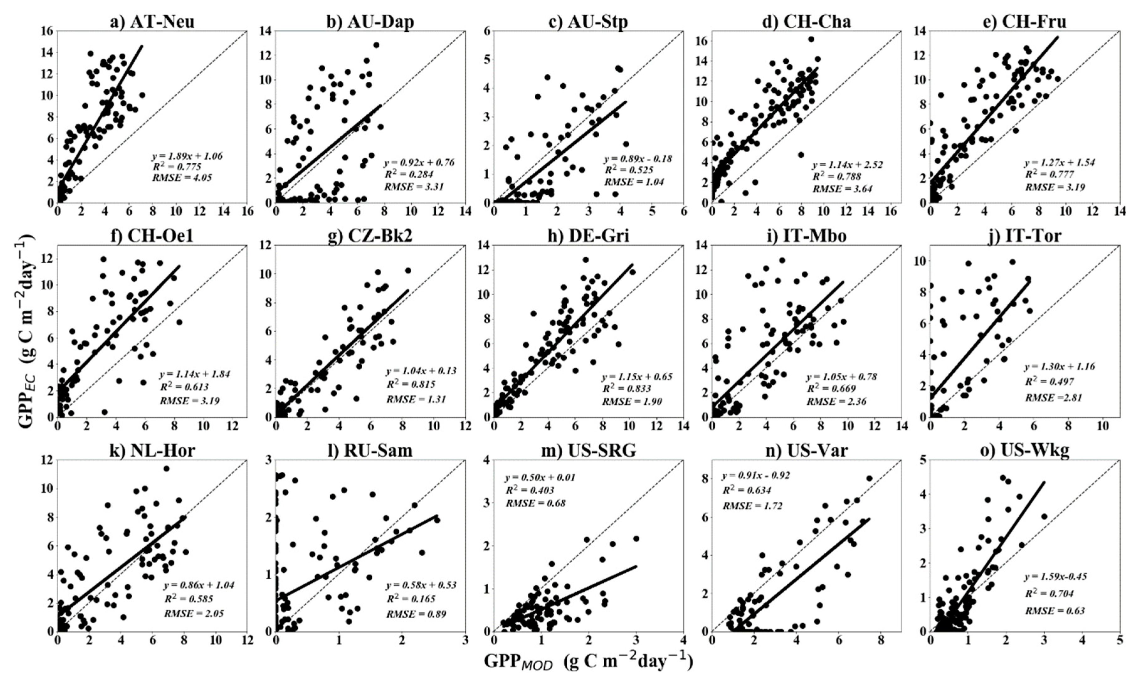 Remotesensing 10 01771 g003 Remotesensing 10 01771 g003