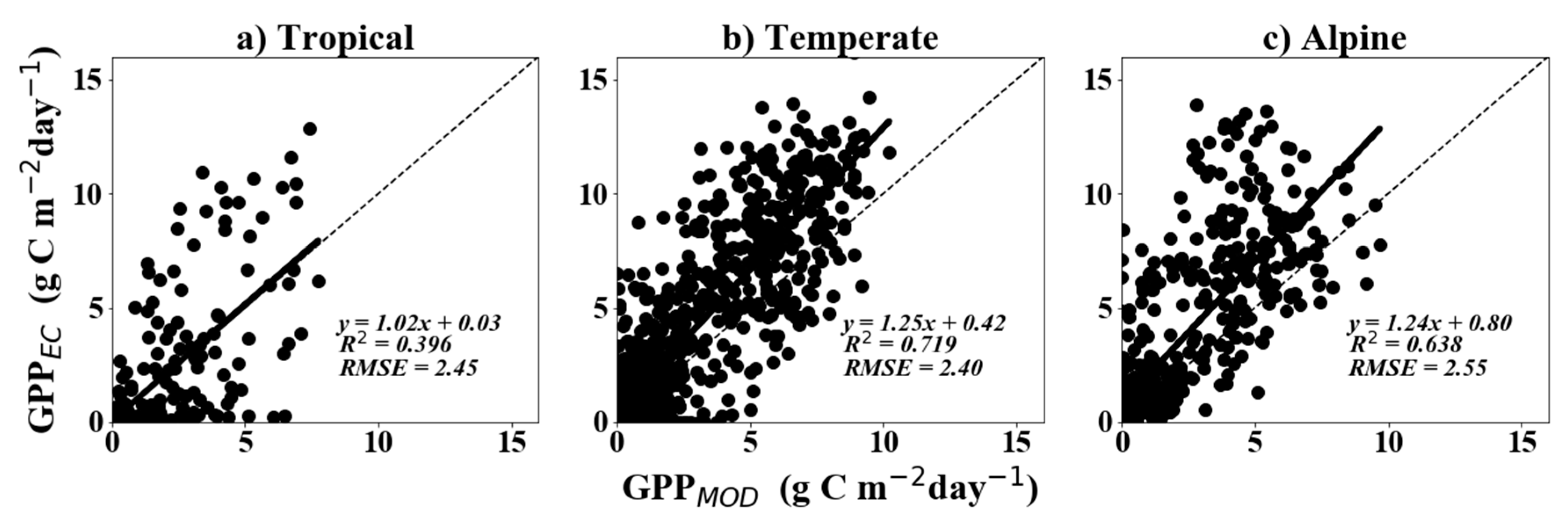Remotesensing 10 01771 g005 Remotesensing 10 01771 g005