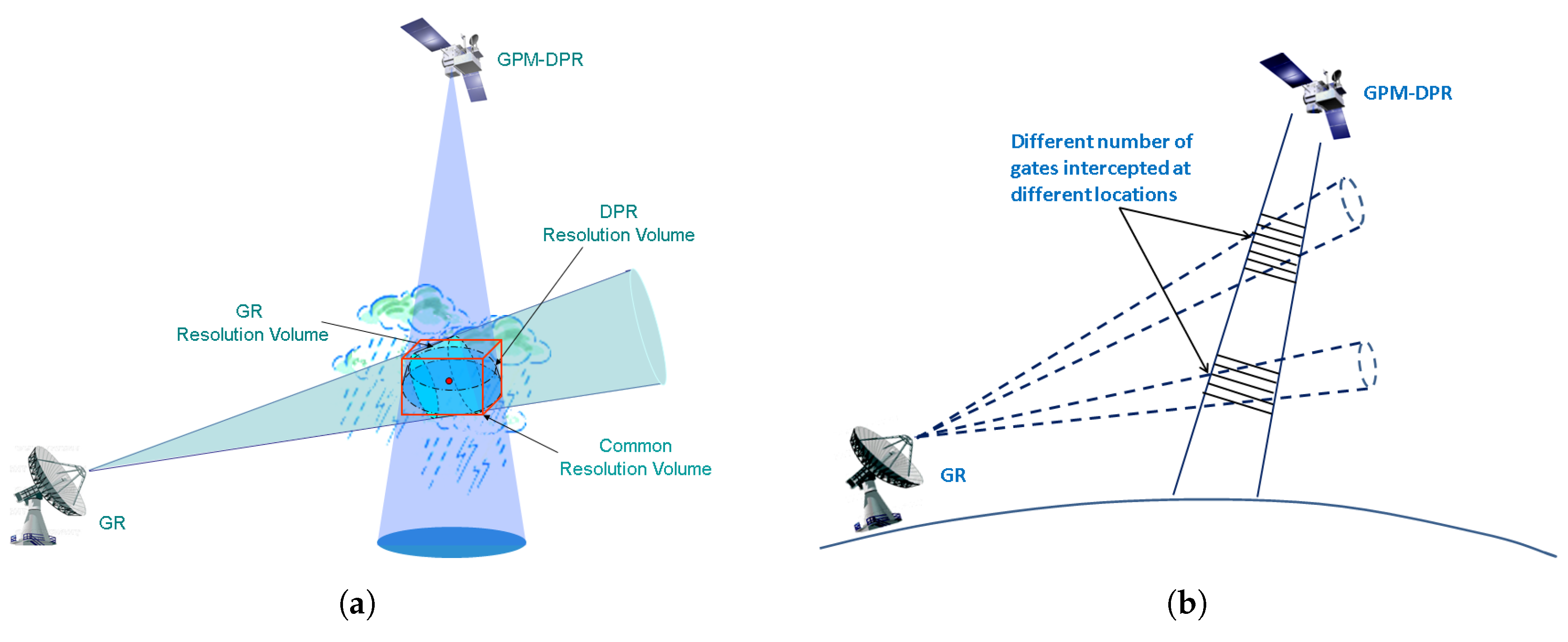 Remotesensing 10 01773 g003 Remotesensing 10 01773 g003