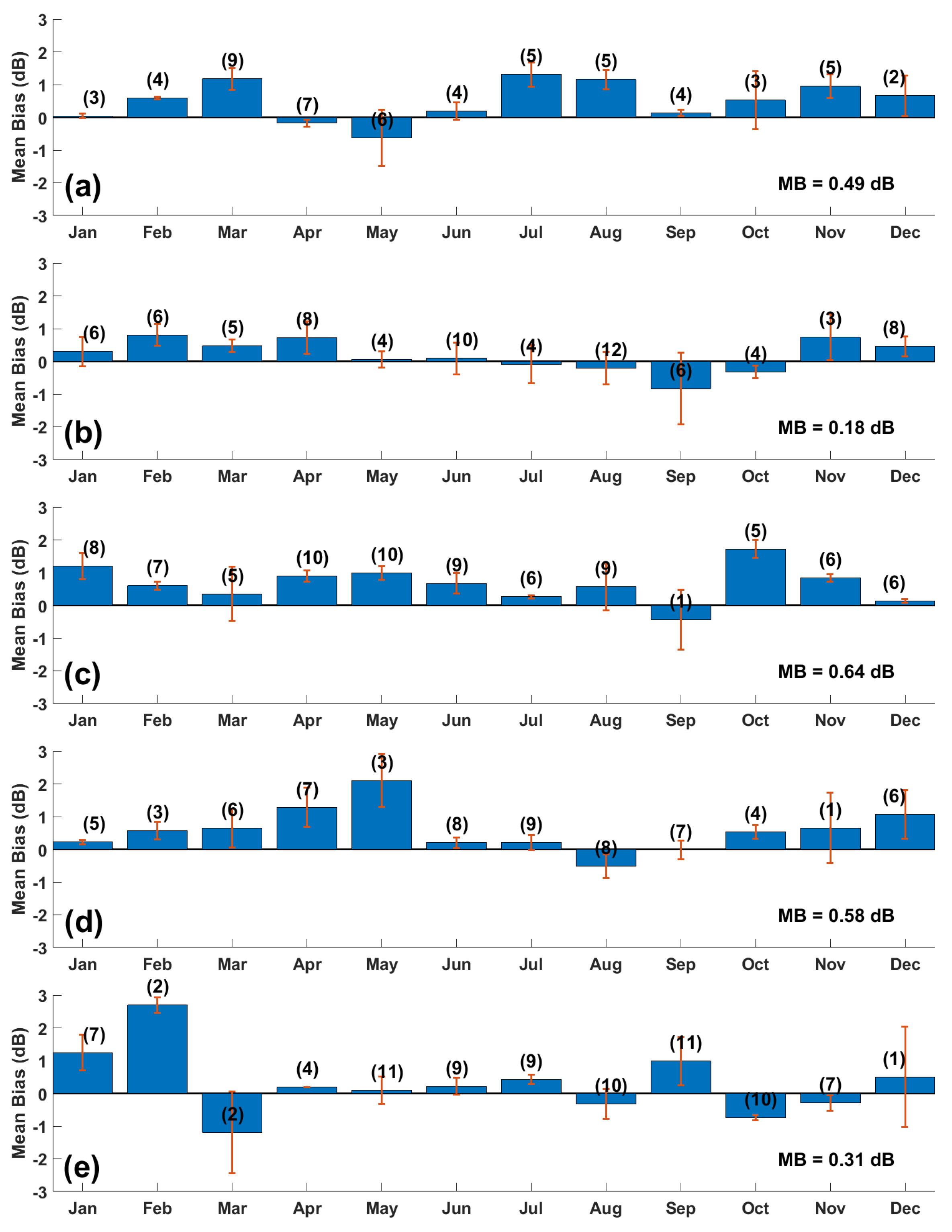 Remotesensing 10 01773 g006 Remotesensing 10 01773 g006