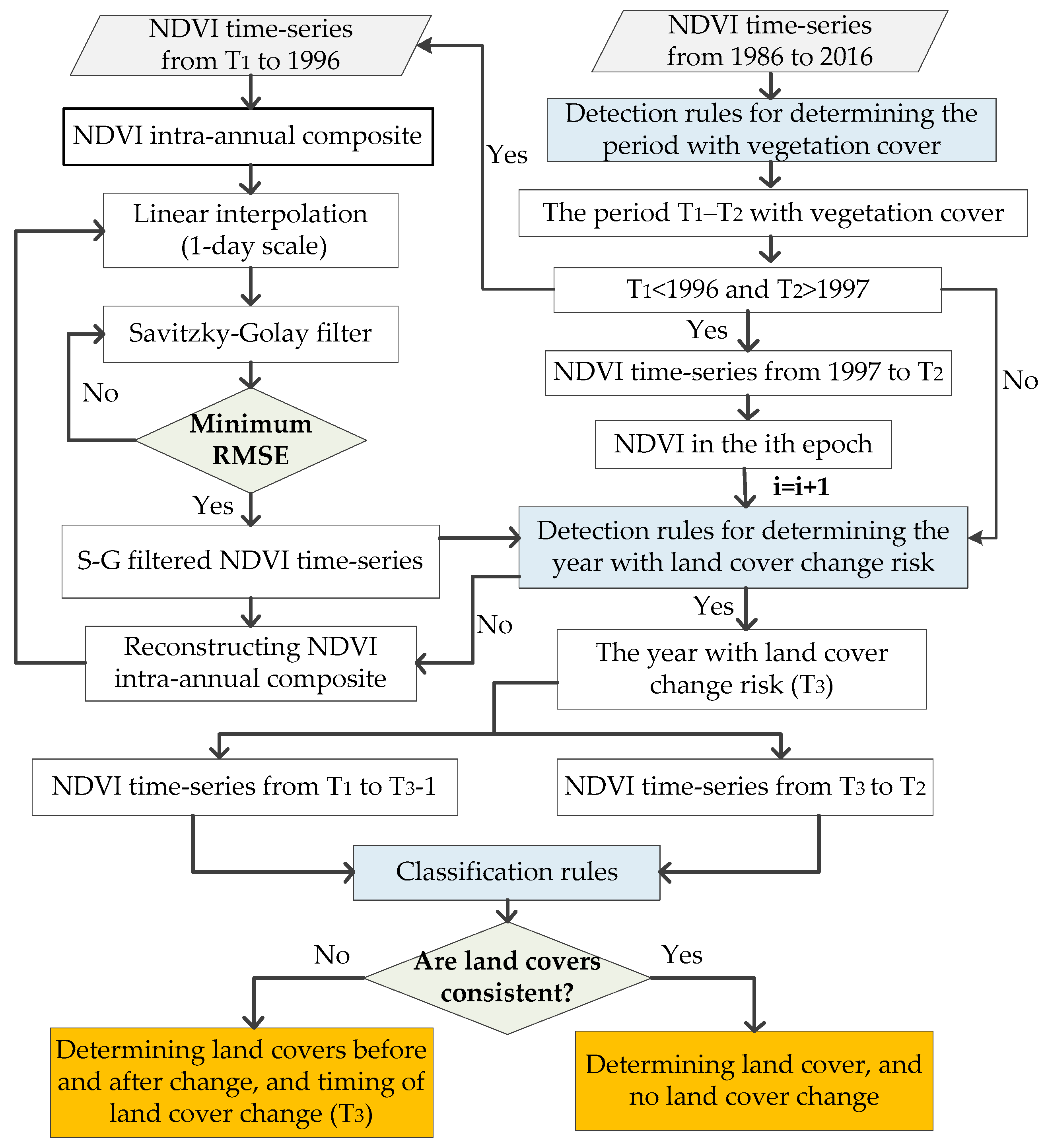 Remotesensing 10 01775 g004 Remotesensing 10 01775 g004