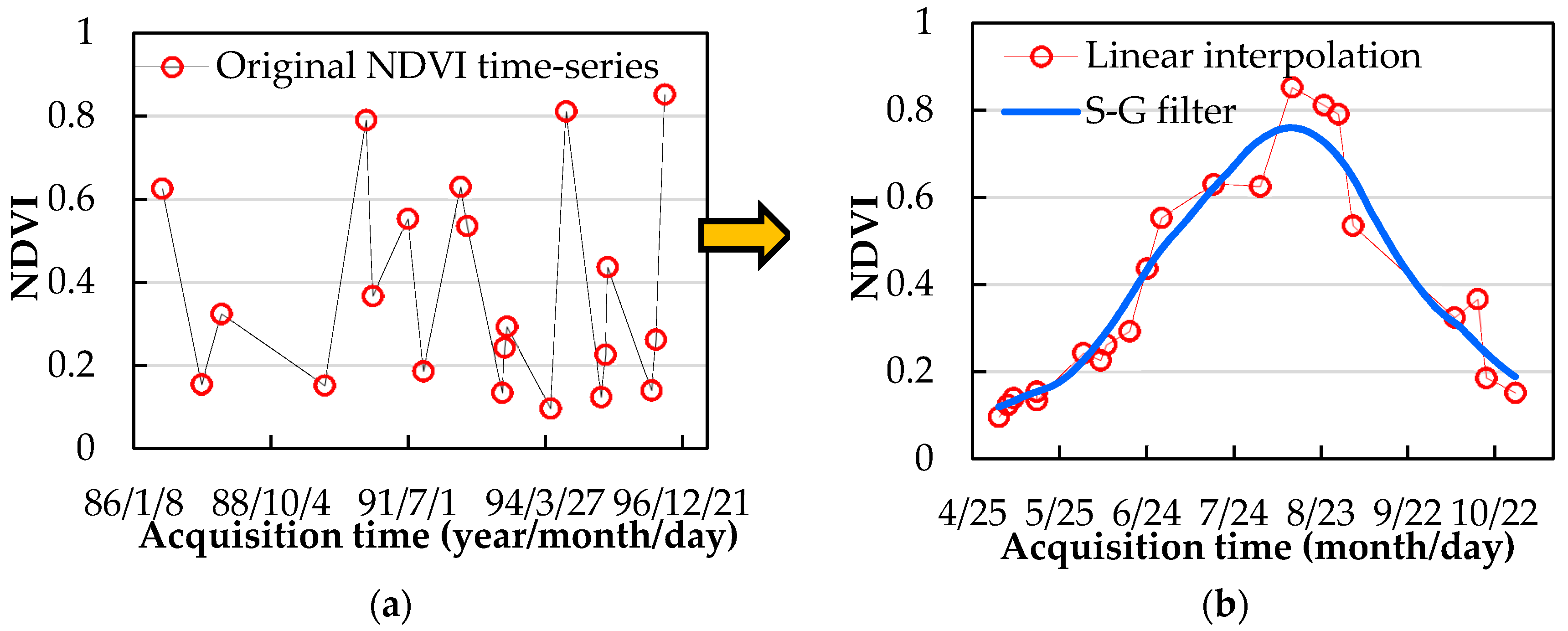 Remotesensing 10 01775 g006 Remotesensing 10 01775 g006