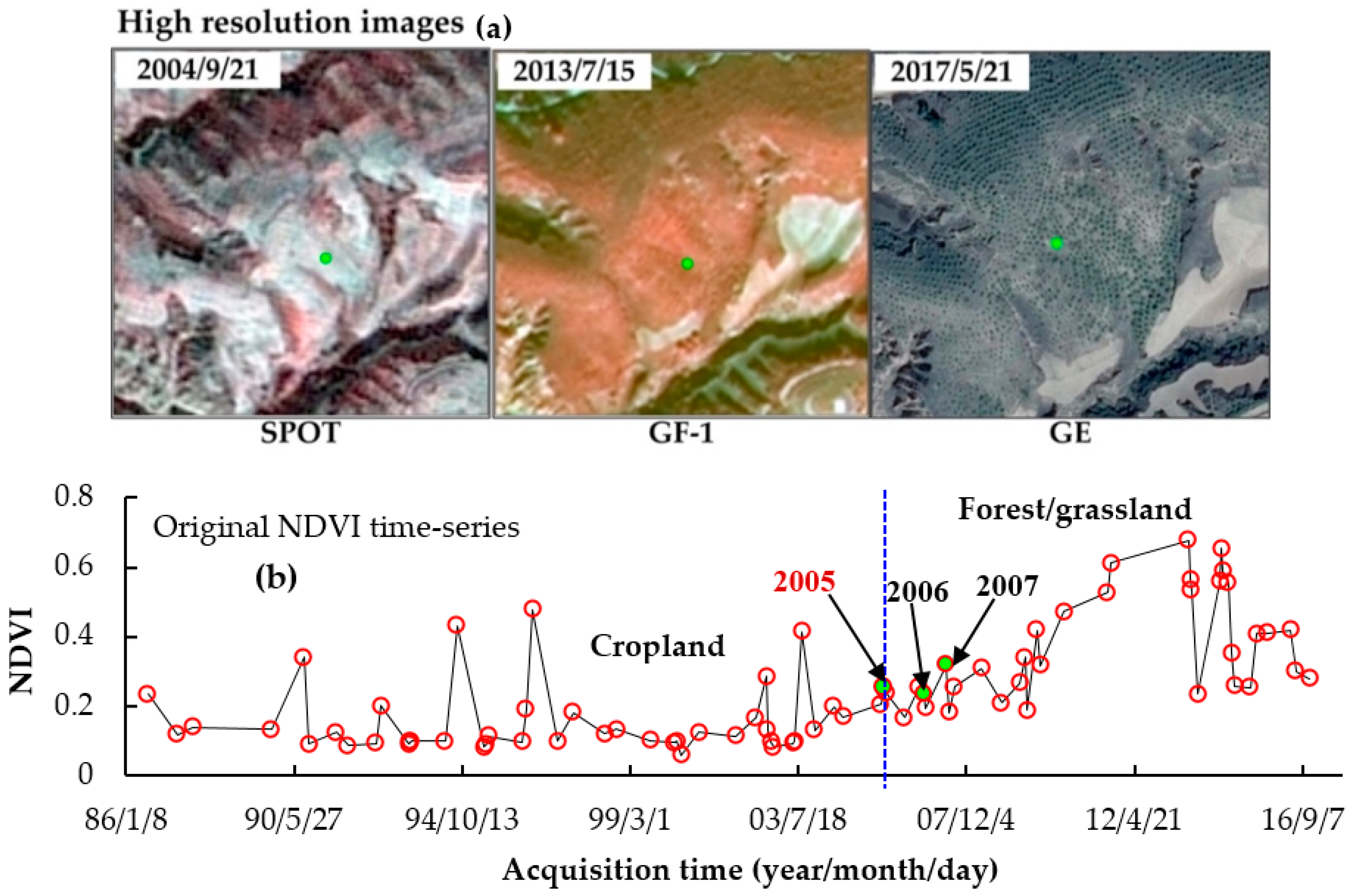 Remotesensing 10 01775 g009a Remotesensing 10 01775 g009a