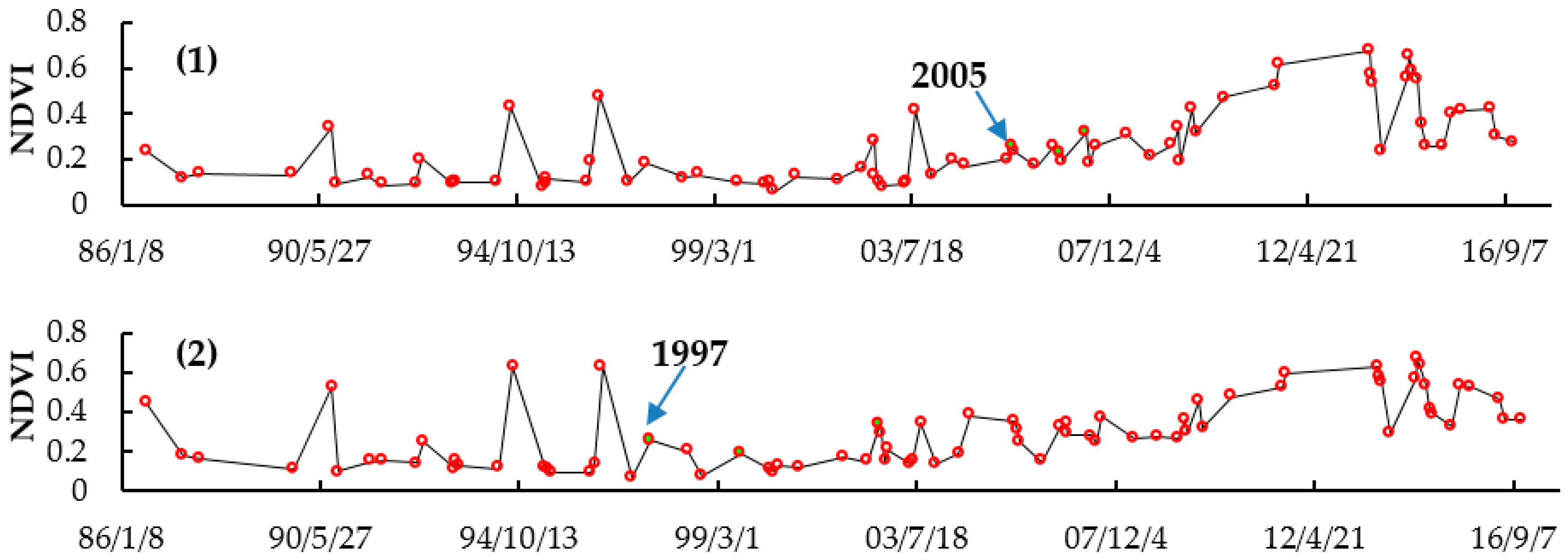 Remotesensing 10 01775 g011b Remotesensing 10 01775 g011b