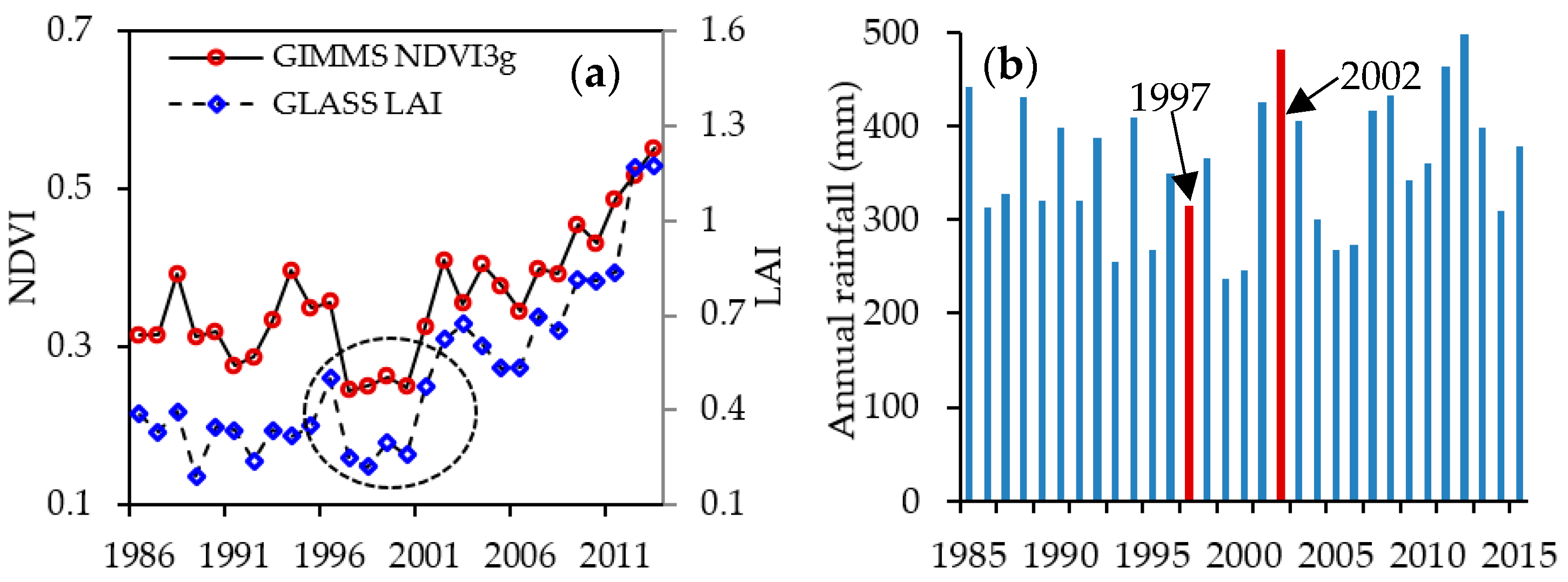 Remotesensing 10 01775 g013 Remotesensing 10 01775 g013